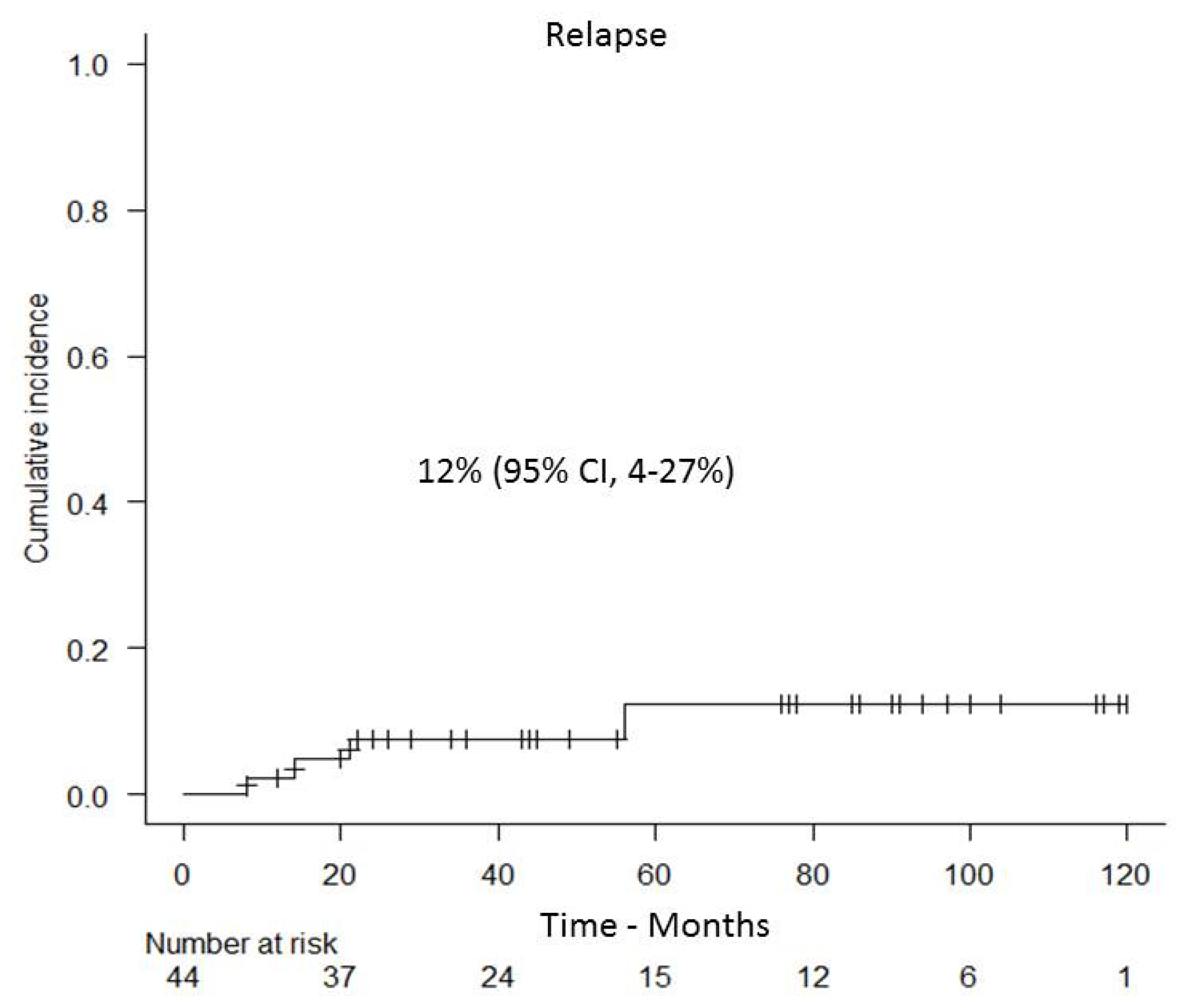 Cancers 13 02699 g004 Cancers 13 02699 g004