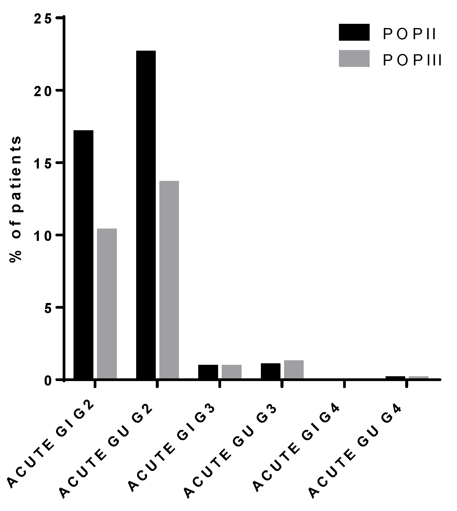 Cancers 13 02702 g003