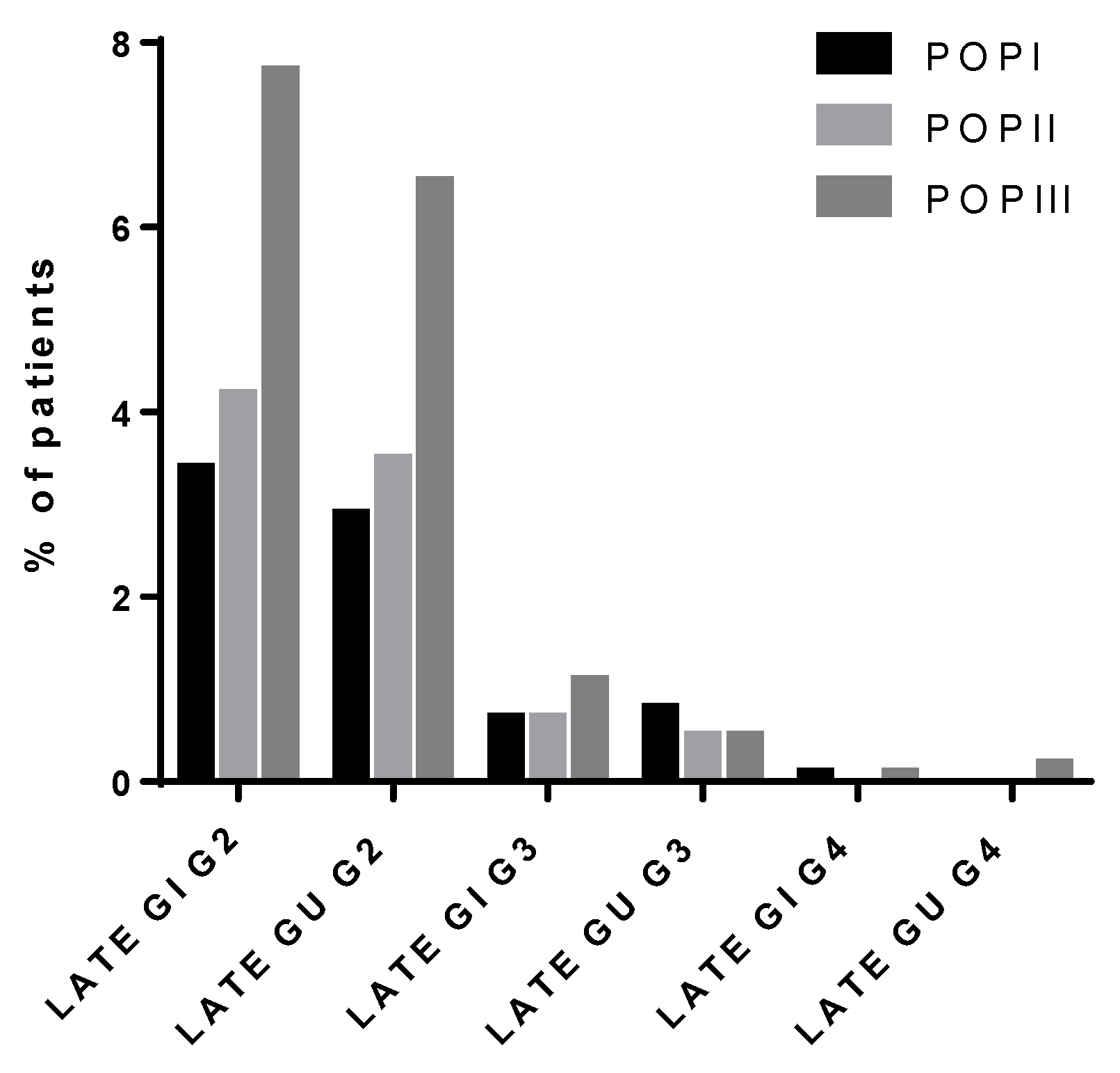 Cancers 13 02702 g004
