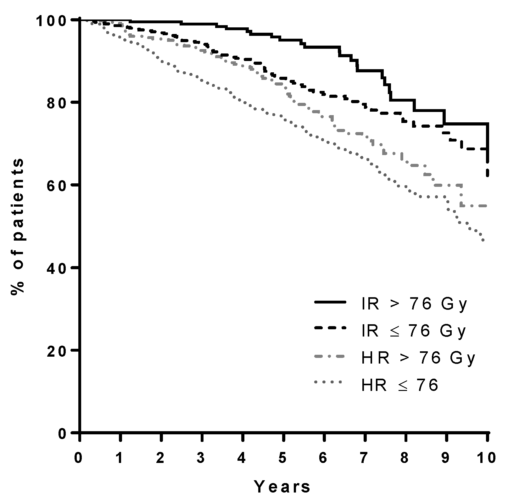 Cancers 13 02702 g005