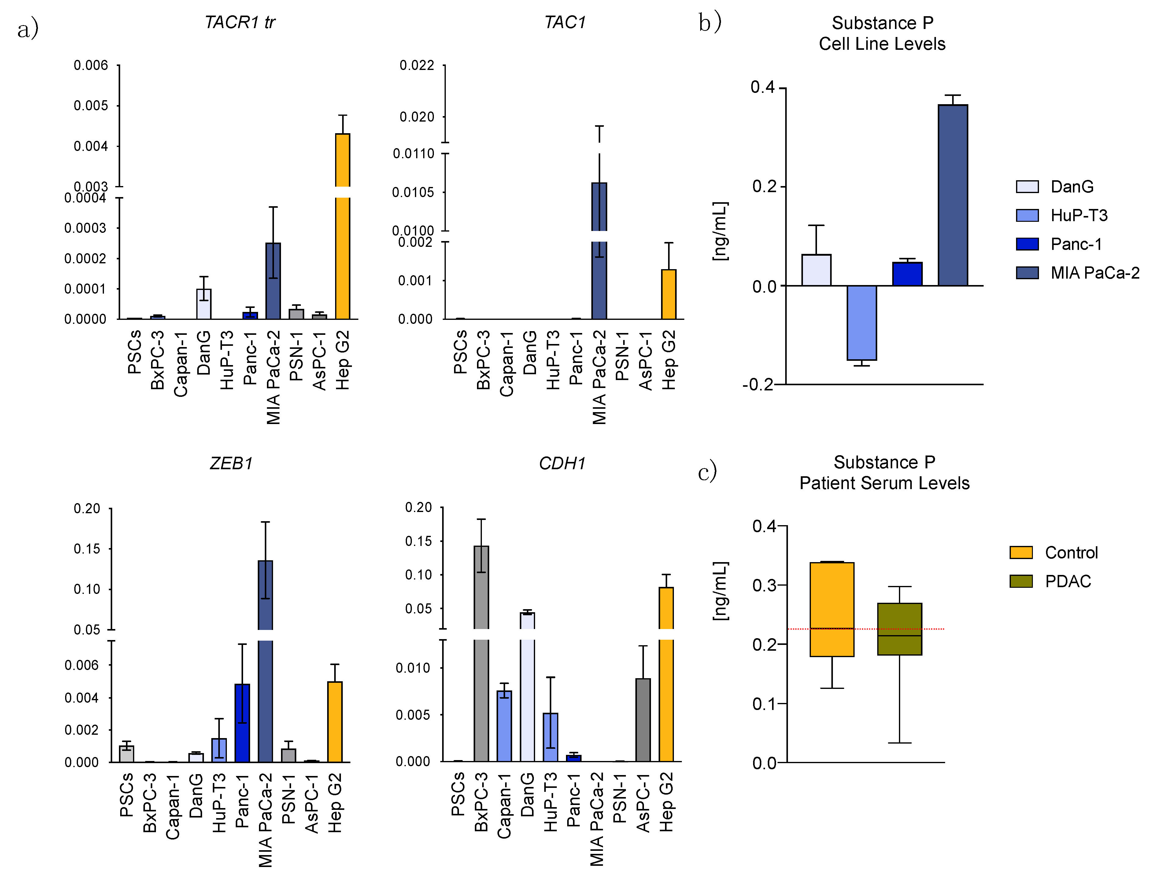 Cancers 13 02703 g001