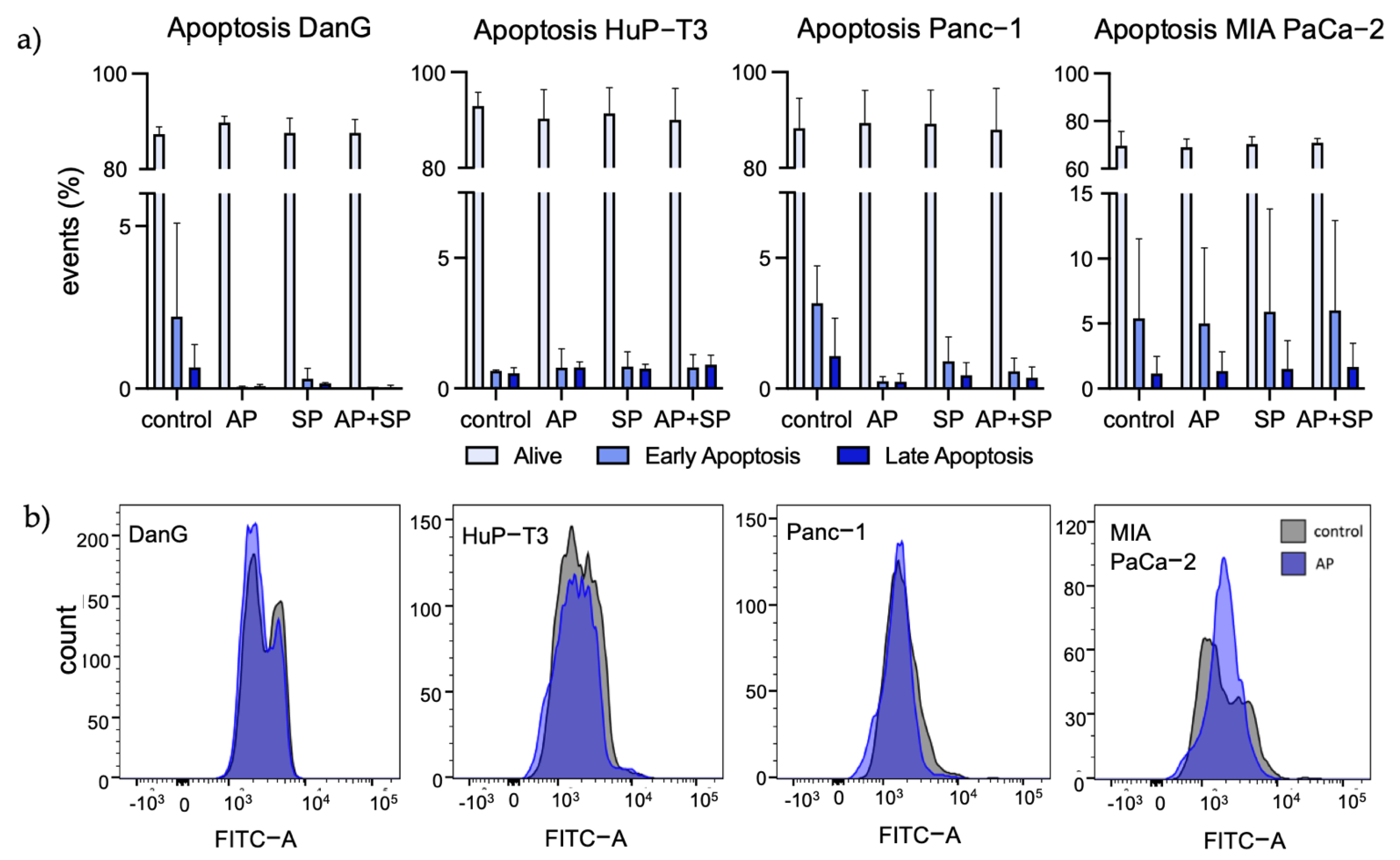 Cancers 13 02703 g004
