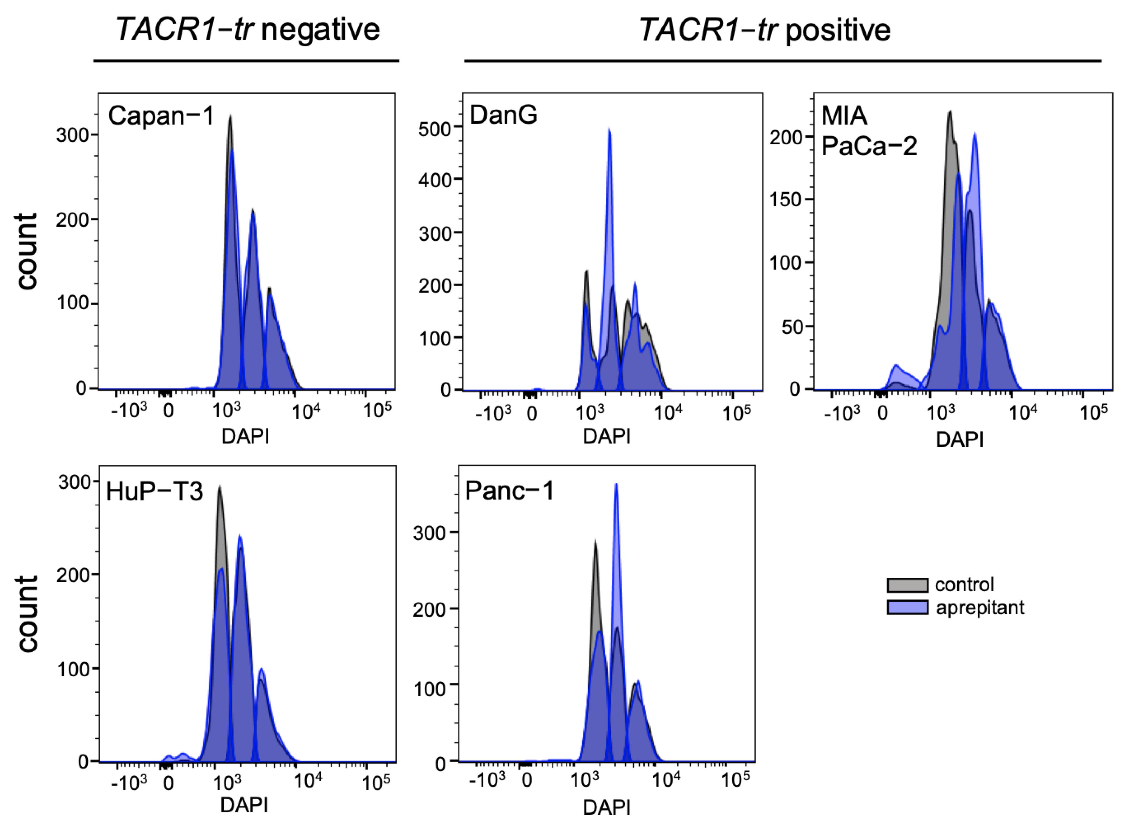 Cancers 13 02703 g005
