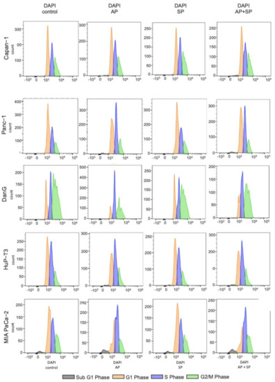 Cancers 13 02703 g0a1