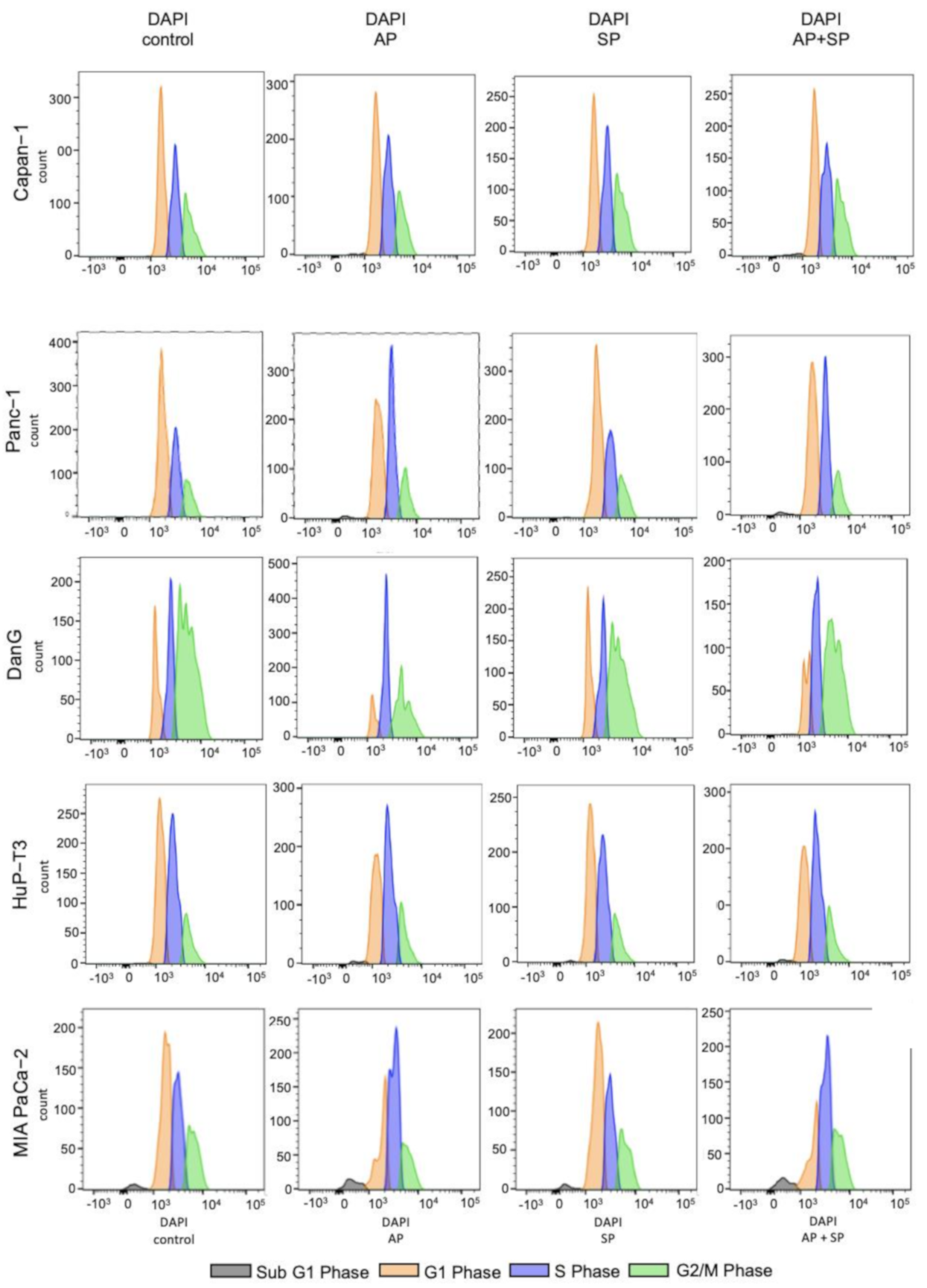 Cancers 13 02703 g0a1