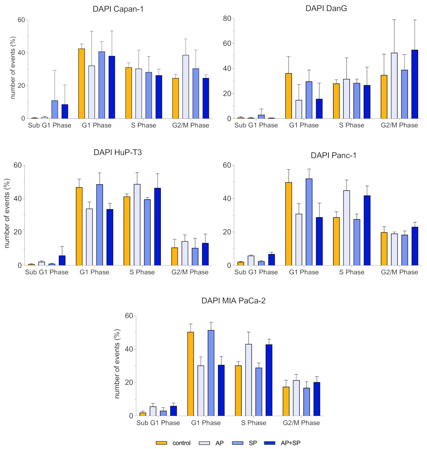 Cancers 13 02703 g0a2