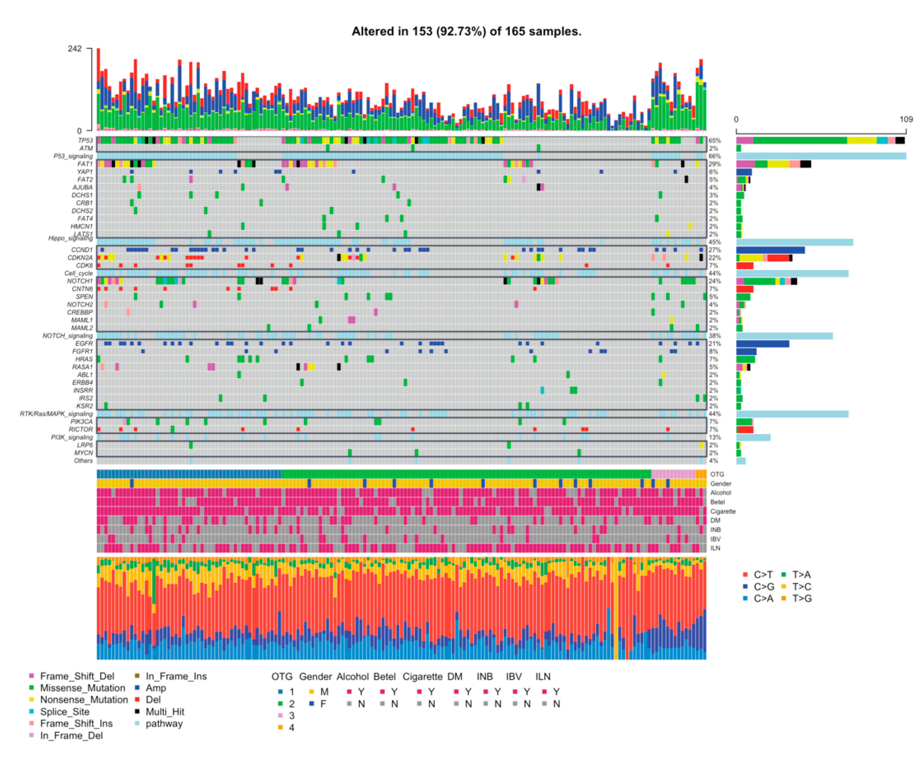 Cancers 13 02709 g002