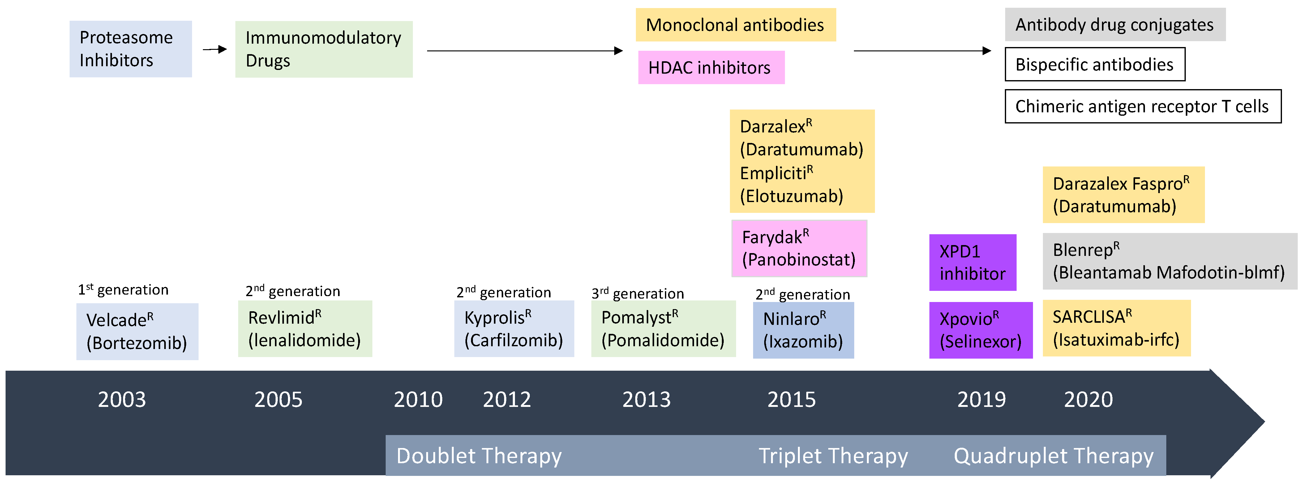 Cancers 13 02712 g001 Cancers 13 02712 g001