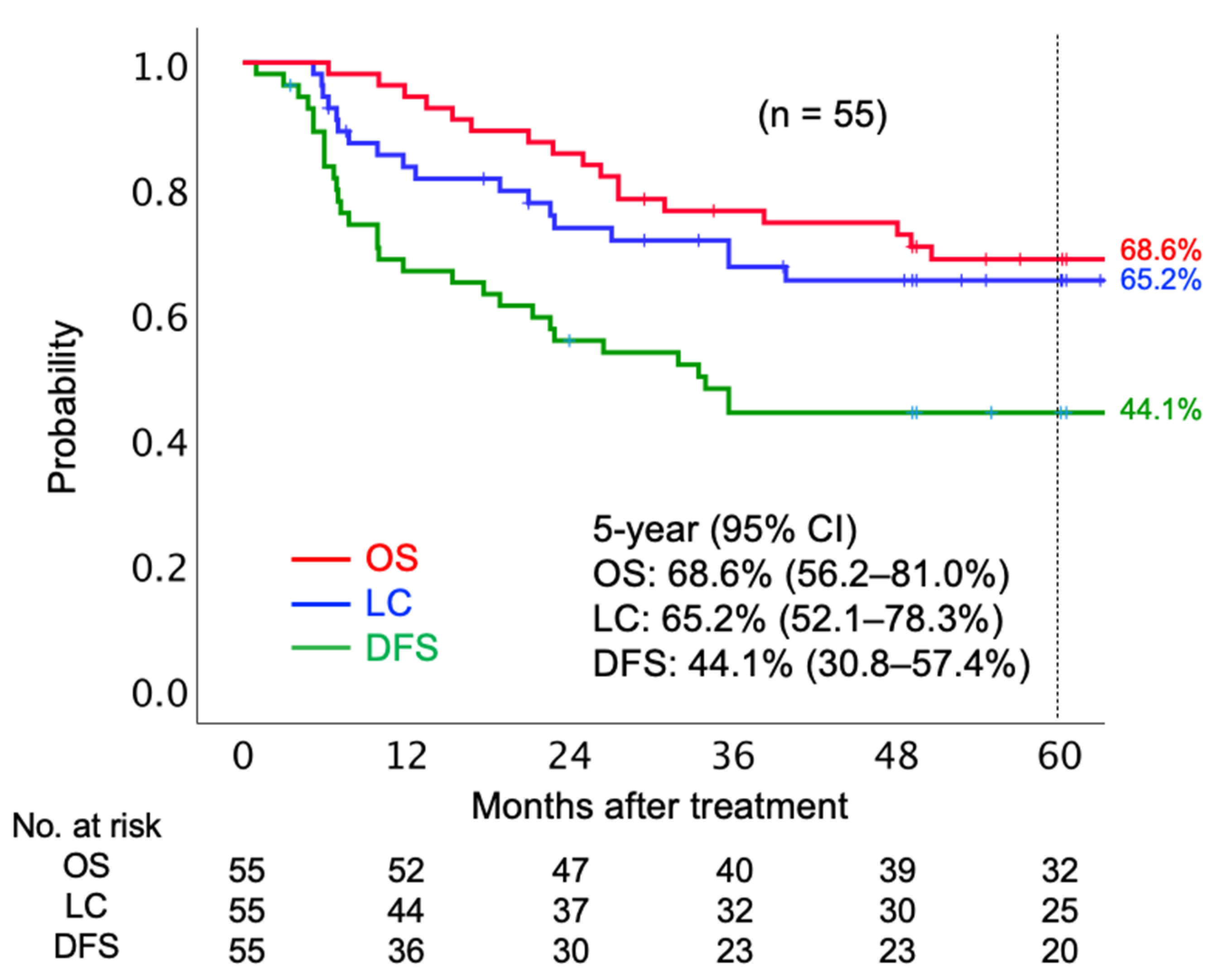 Cancers 13 02713 g001 Cancers 13 02713 g001