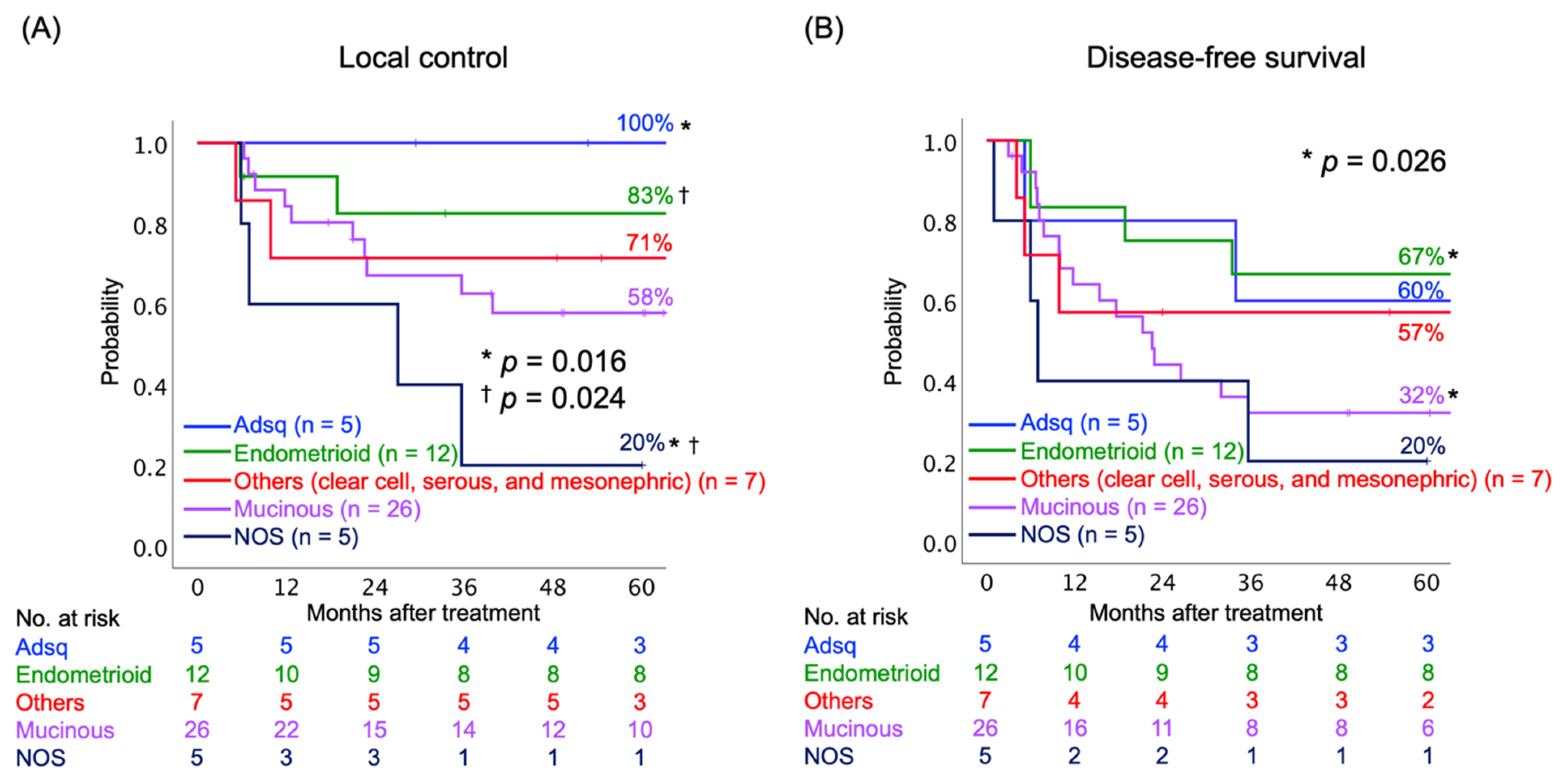Cancers 13 02713 g002 Cancers 13 02713 g002