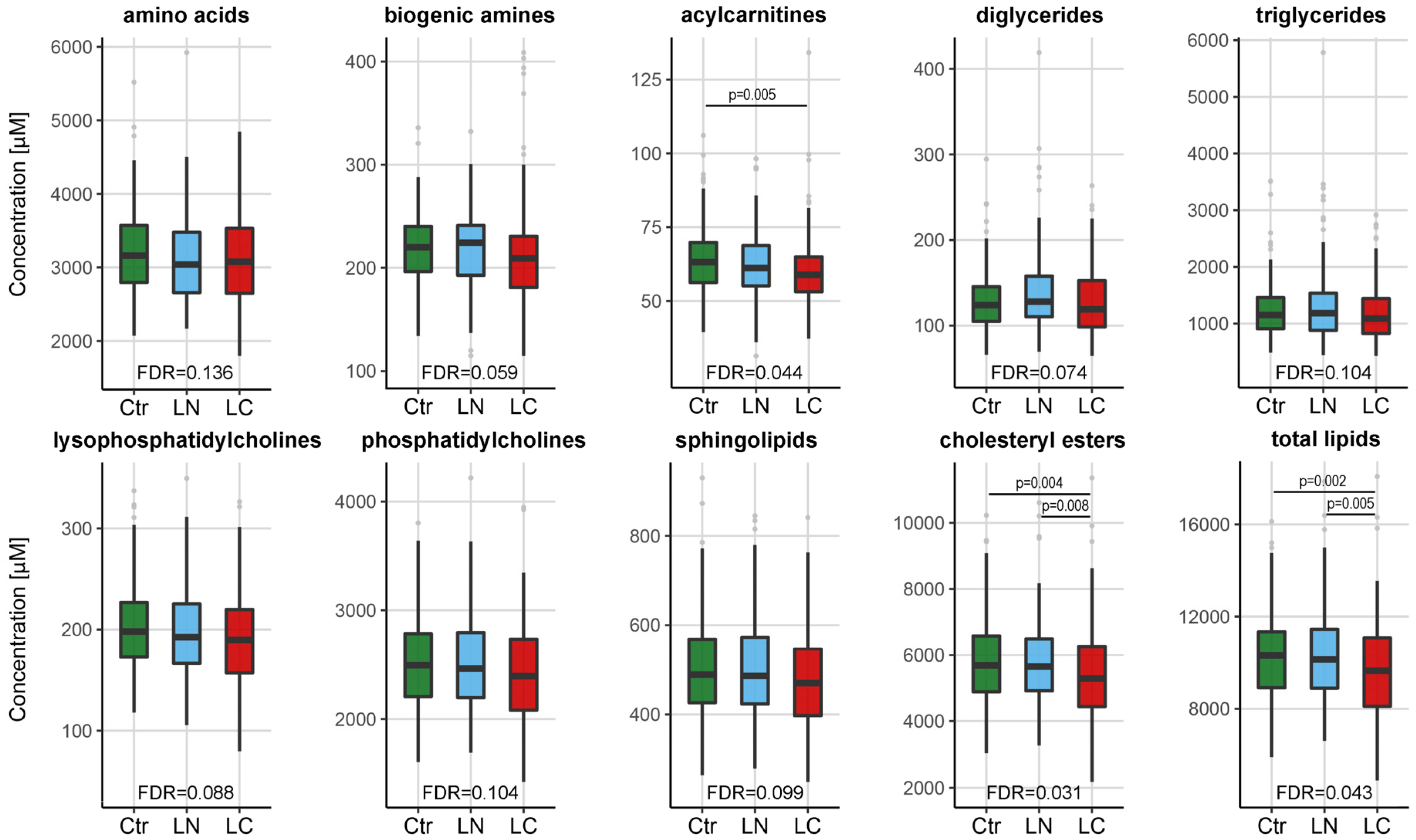 Cancers 13 02714 g002 Cancers 13 02714 g002
