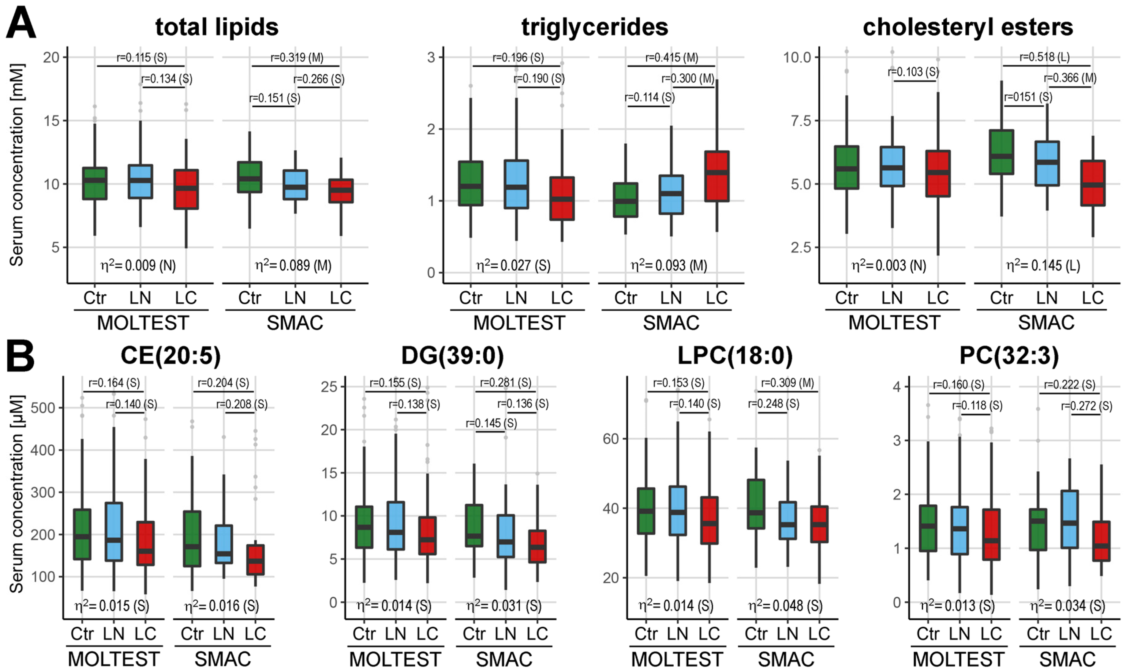 Cancers 13 02714 g003 Cancers 13 02714 g003
