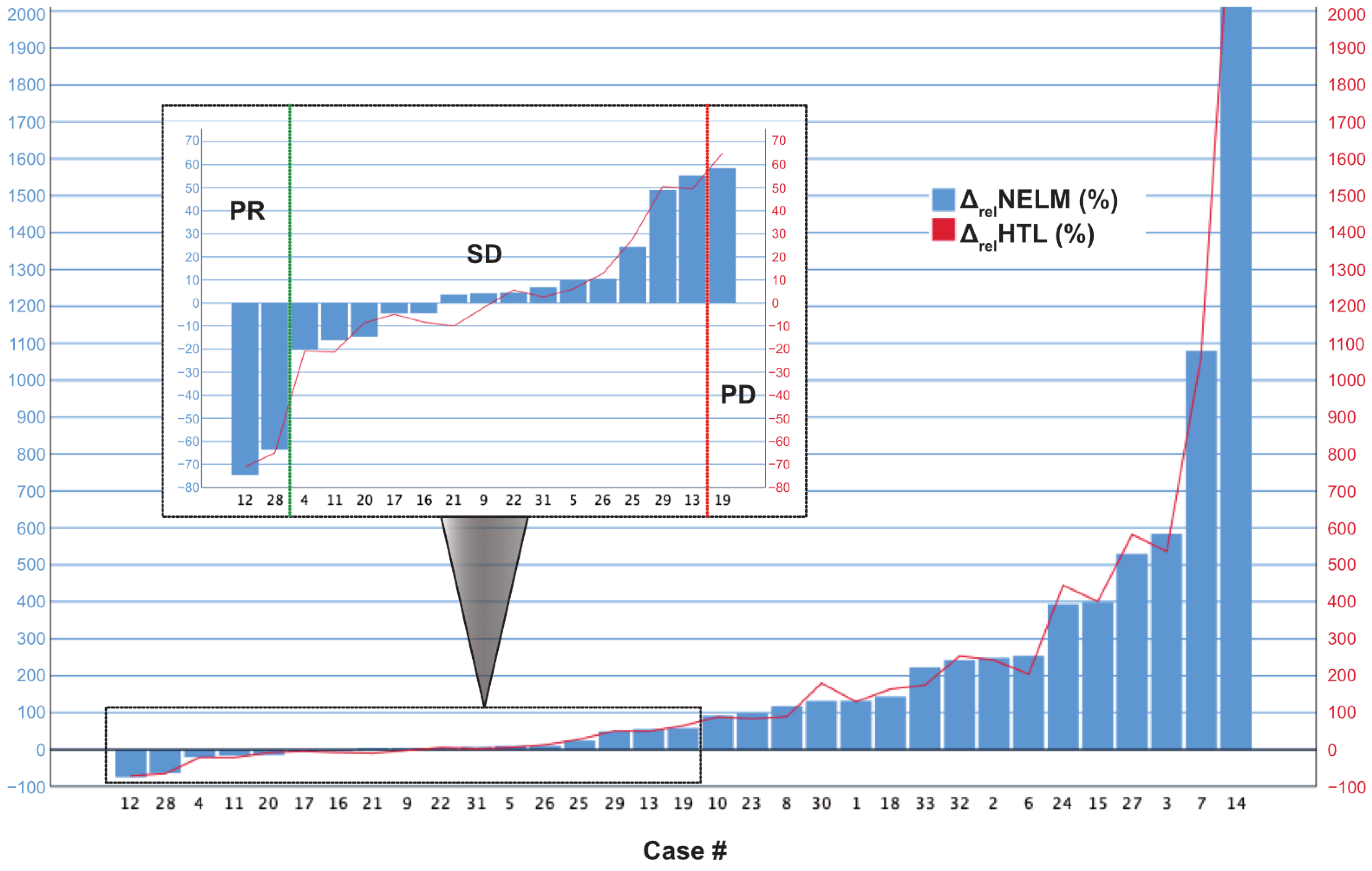 Cancers 13 02726 g004 Cancers 13 02726 g004
