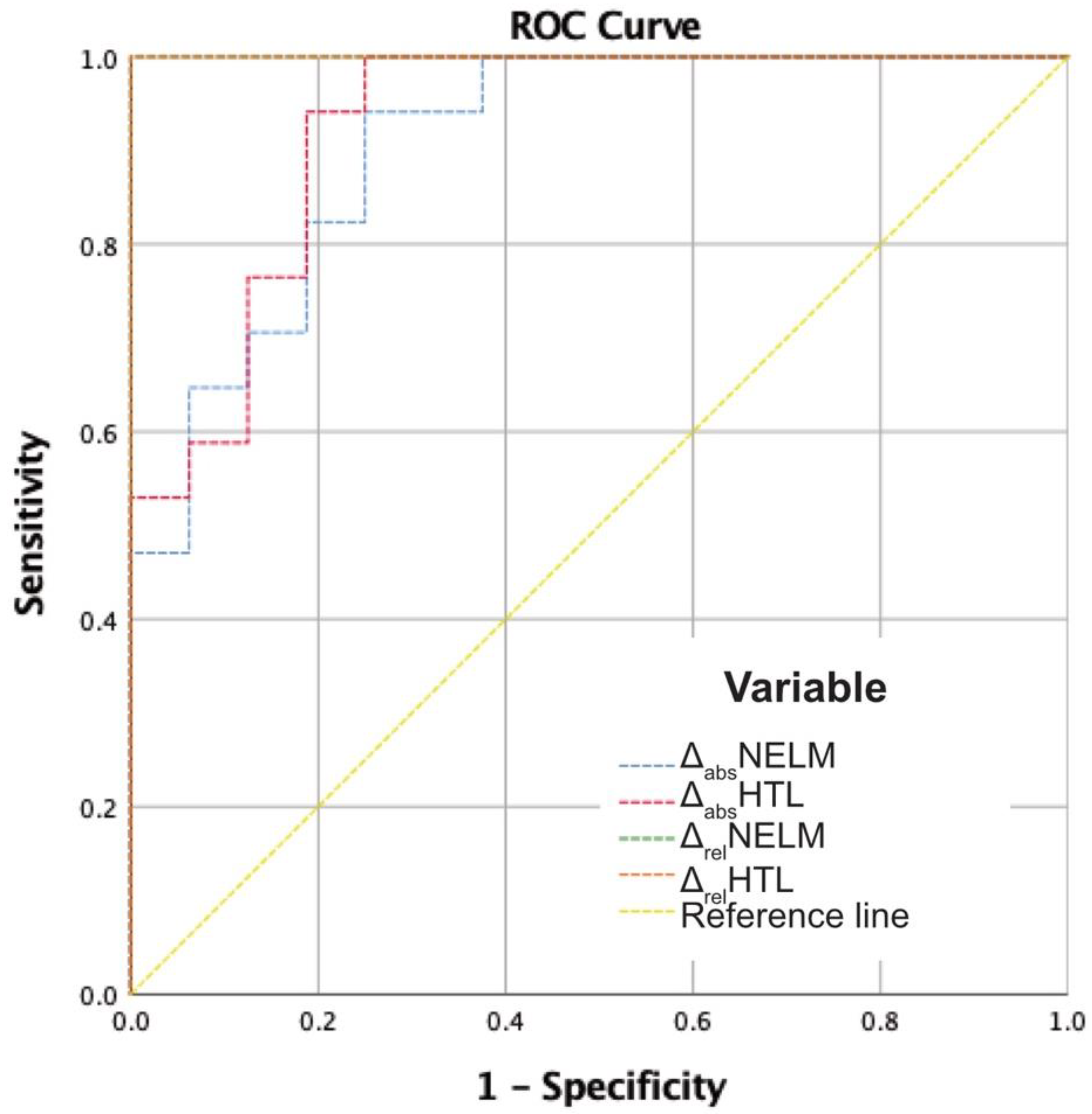 Cancers 13 02726 g005 Cancers 13 02726 g005