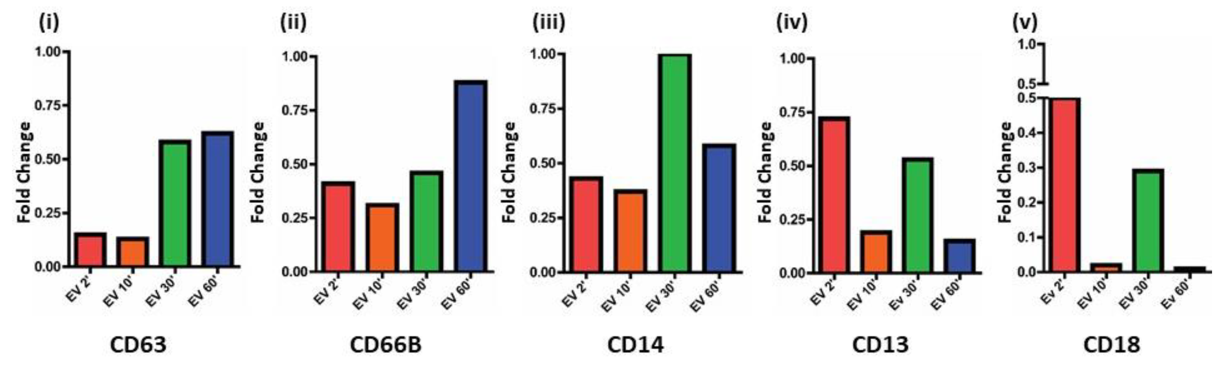 Cancers 13 02727 g005 Cancers 13 02727 g005