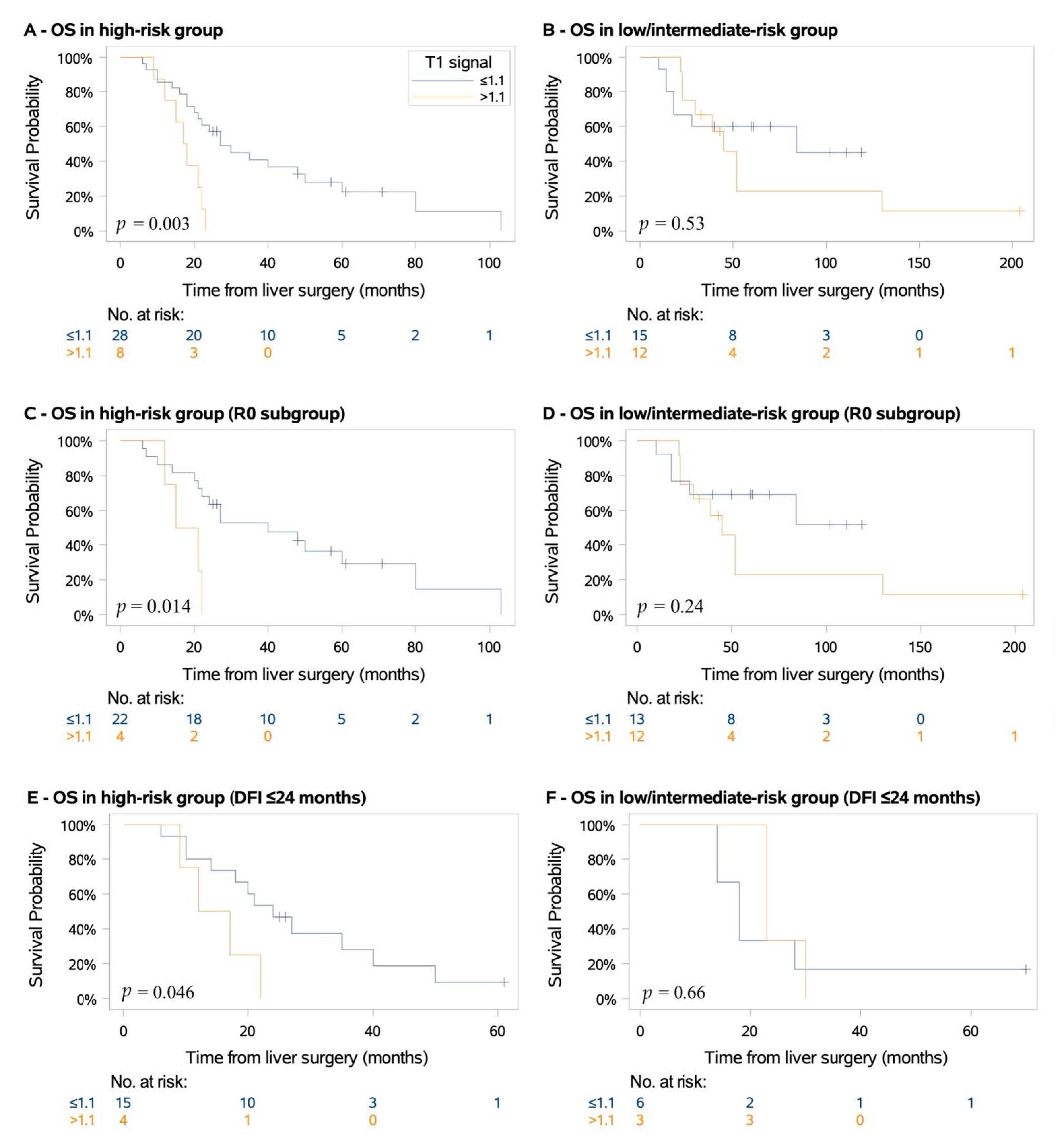 Cancers 13 02728 g002