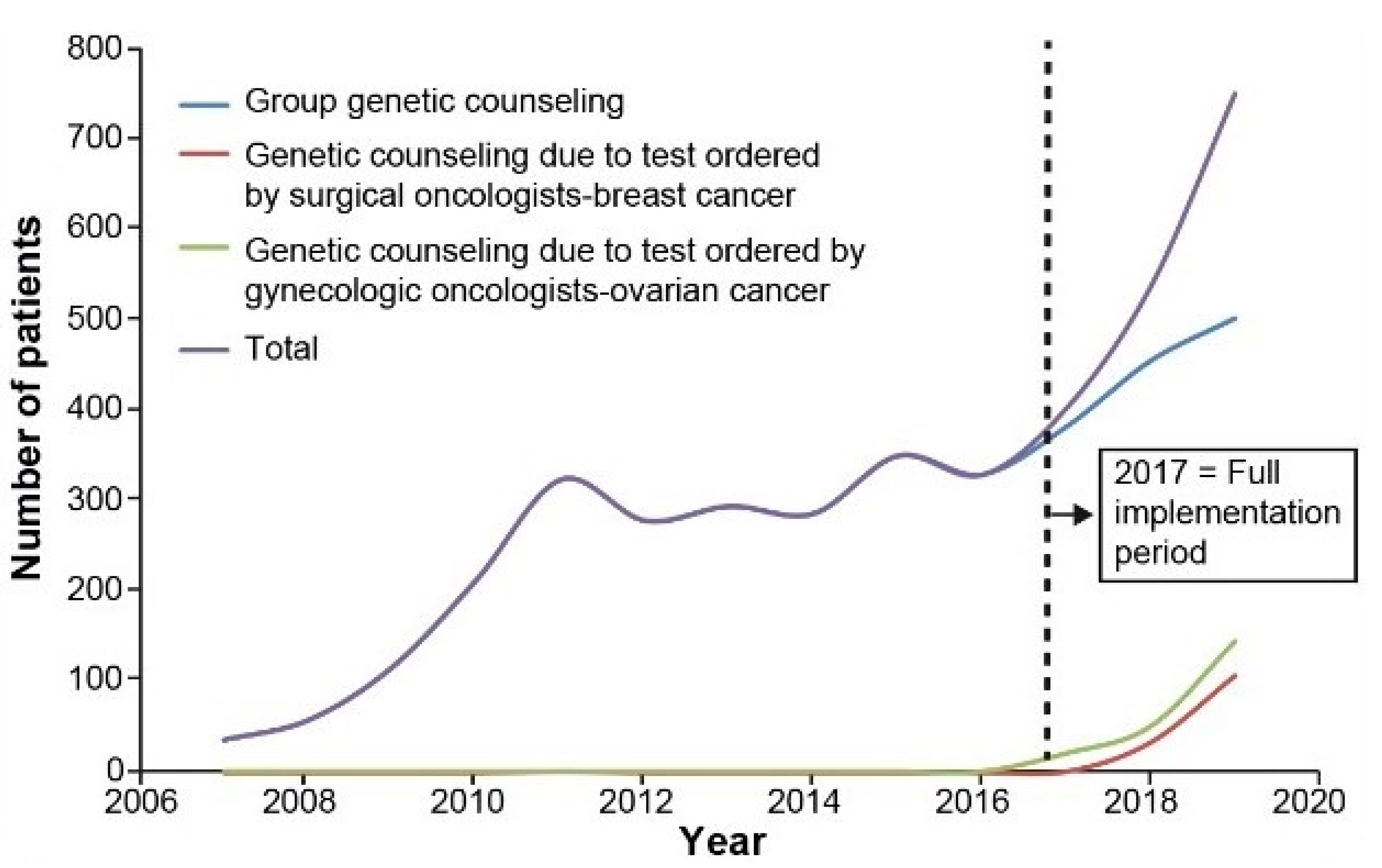 Cancers 13 02729 g002 Cancers 13 02729 g002