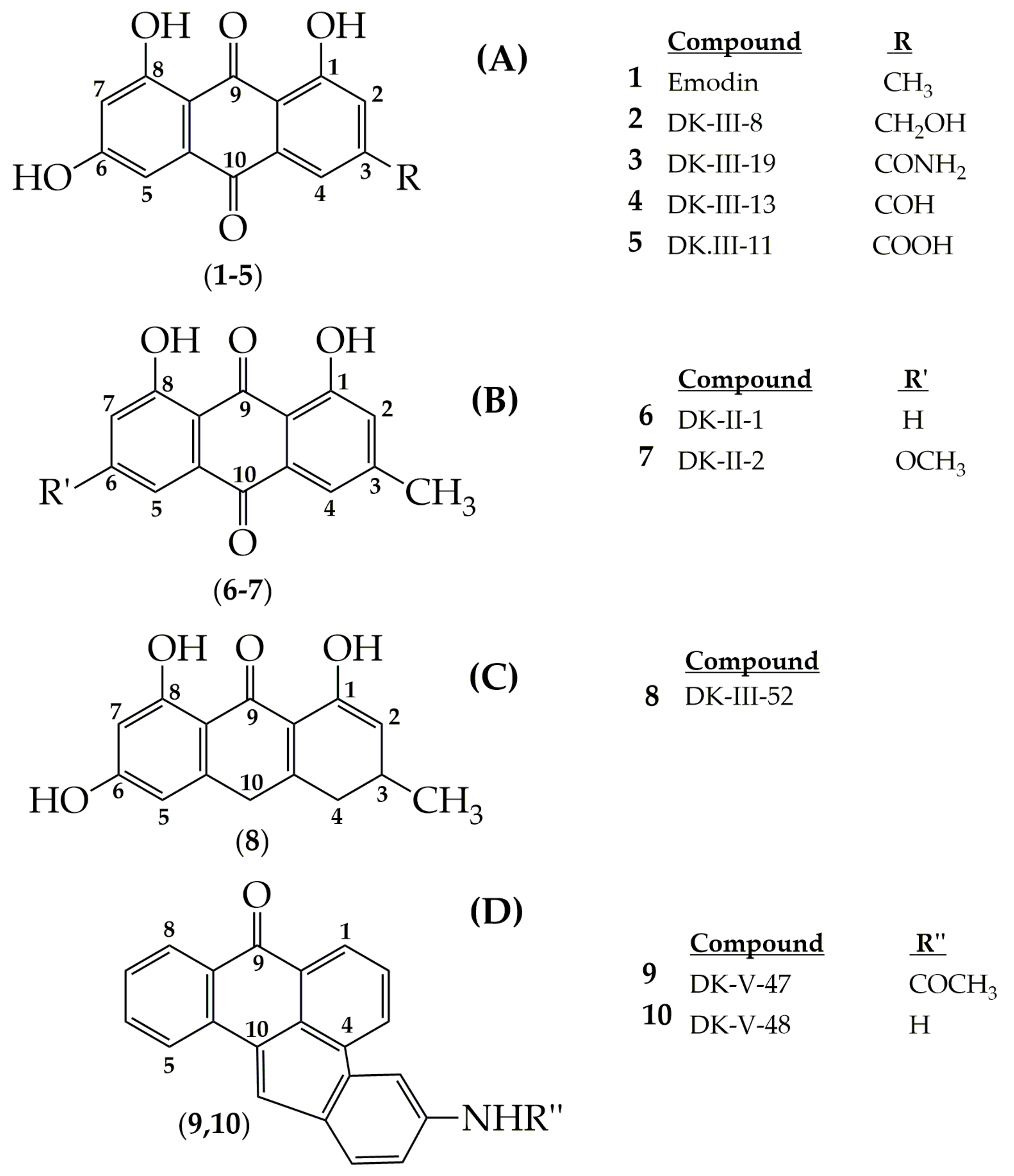 Cancers 13 02733 g004