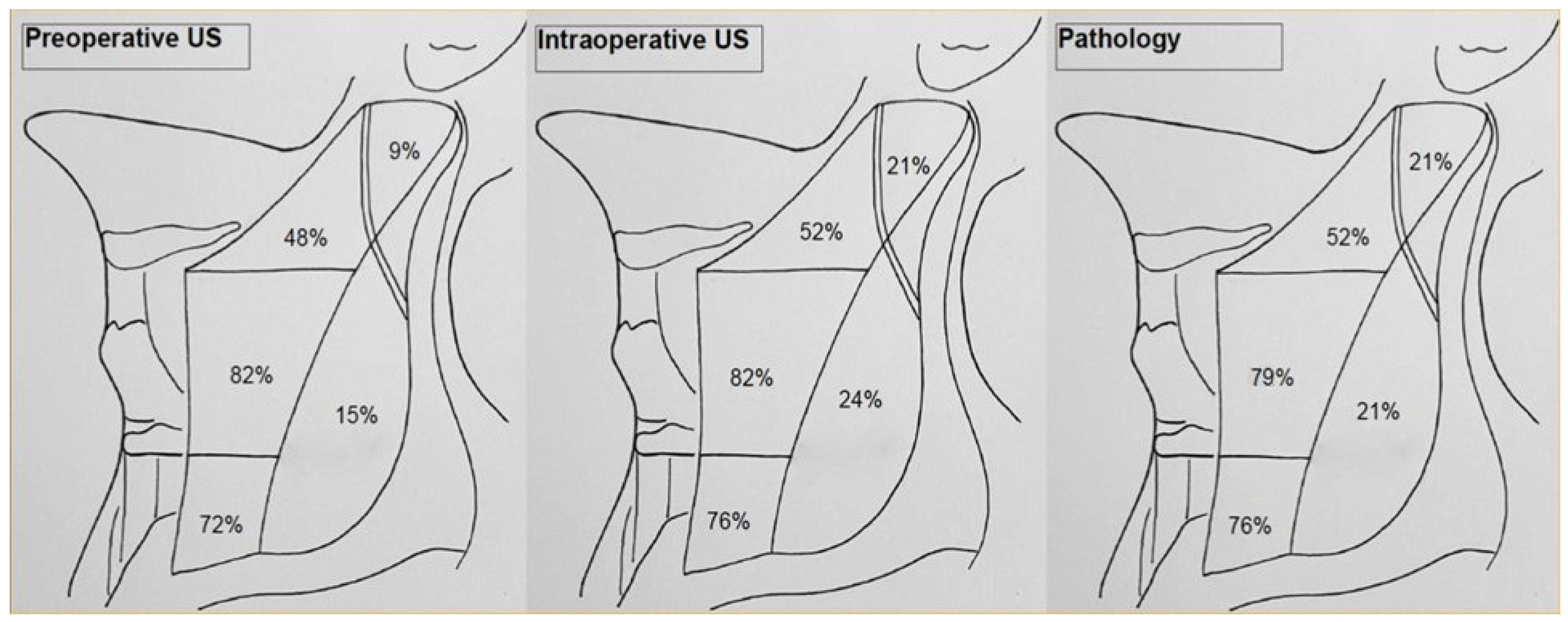Cancers 13 02737 g002 Cancers 13 02737 g002