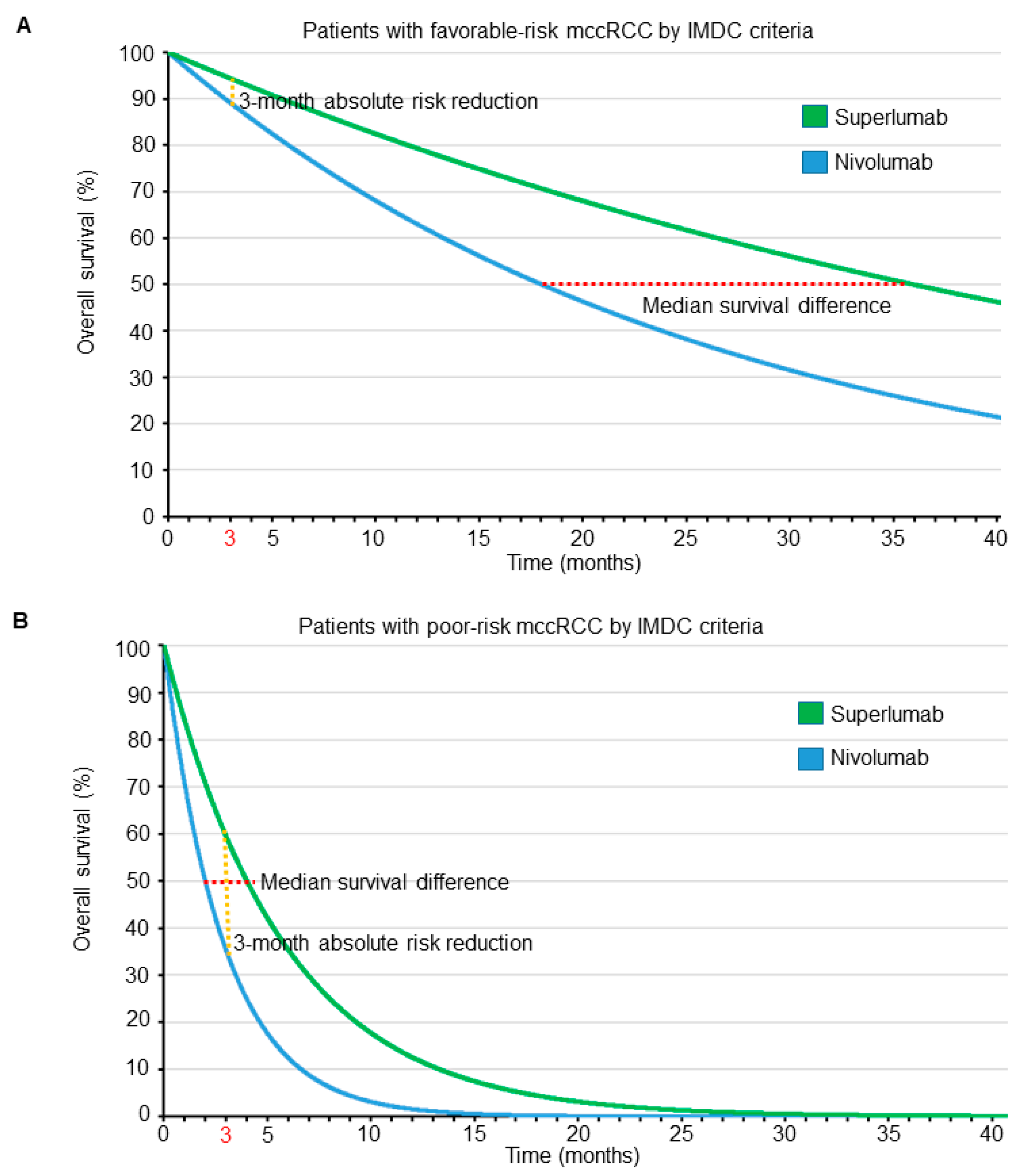 Cancers 13 02741 g004 Cancers 13 02741 g004