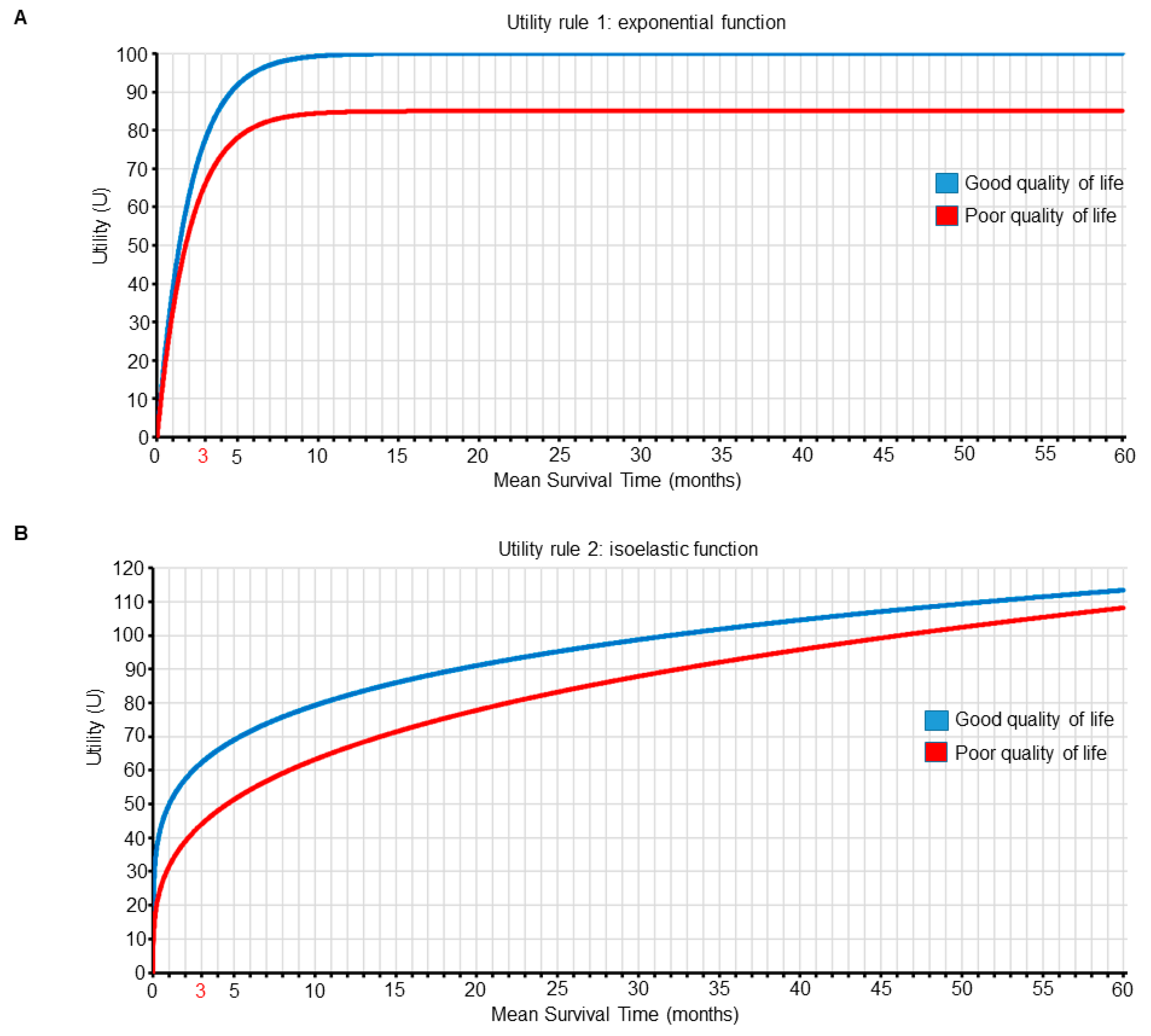 Cancers 13 02741 g005 Cancers 13 02741 g005