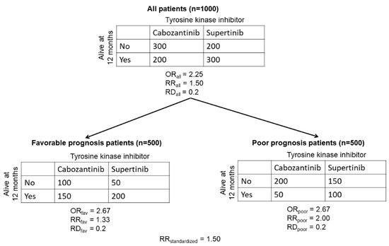 Cancers 13 02741 g0a1