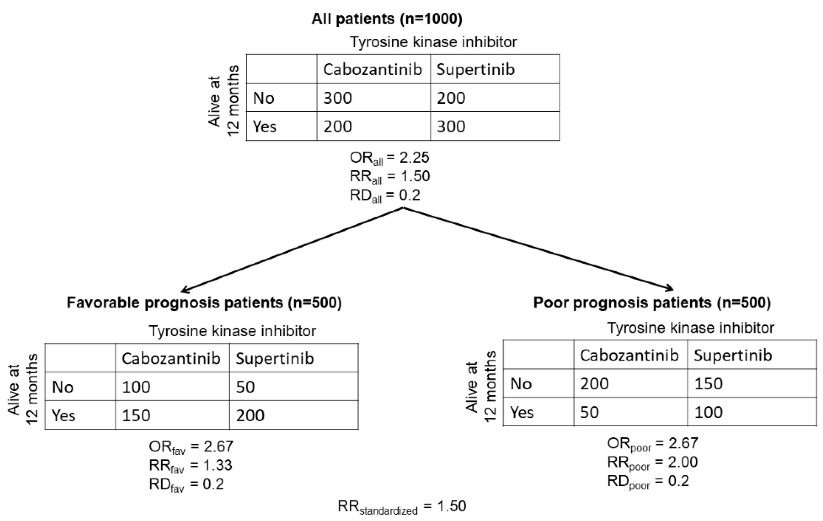 Cancers 13 02741 g0a1 Cancers 13 02741 g0a1