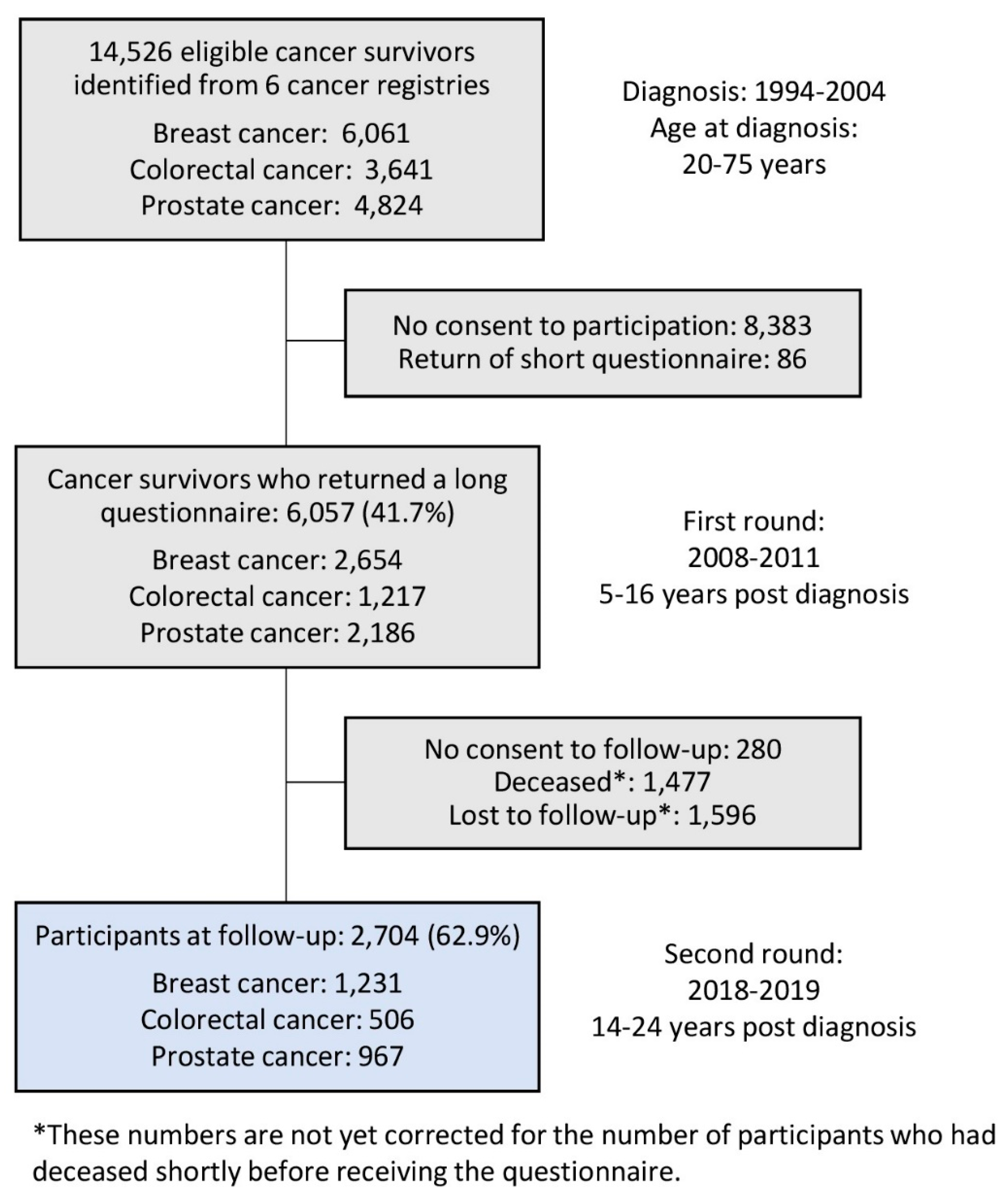Cancers 13 02754 g001