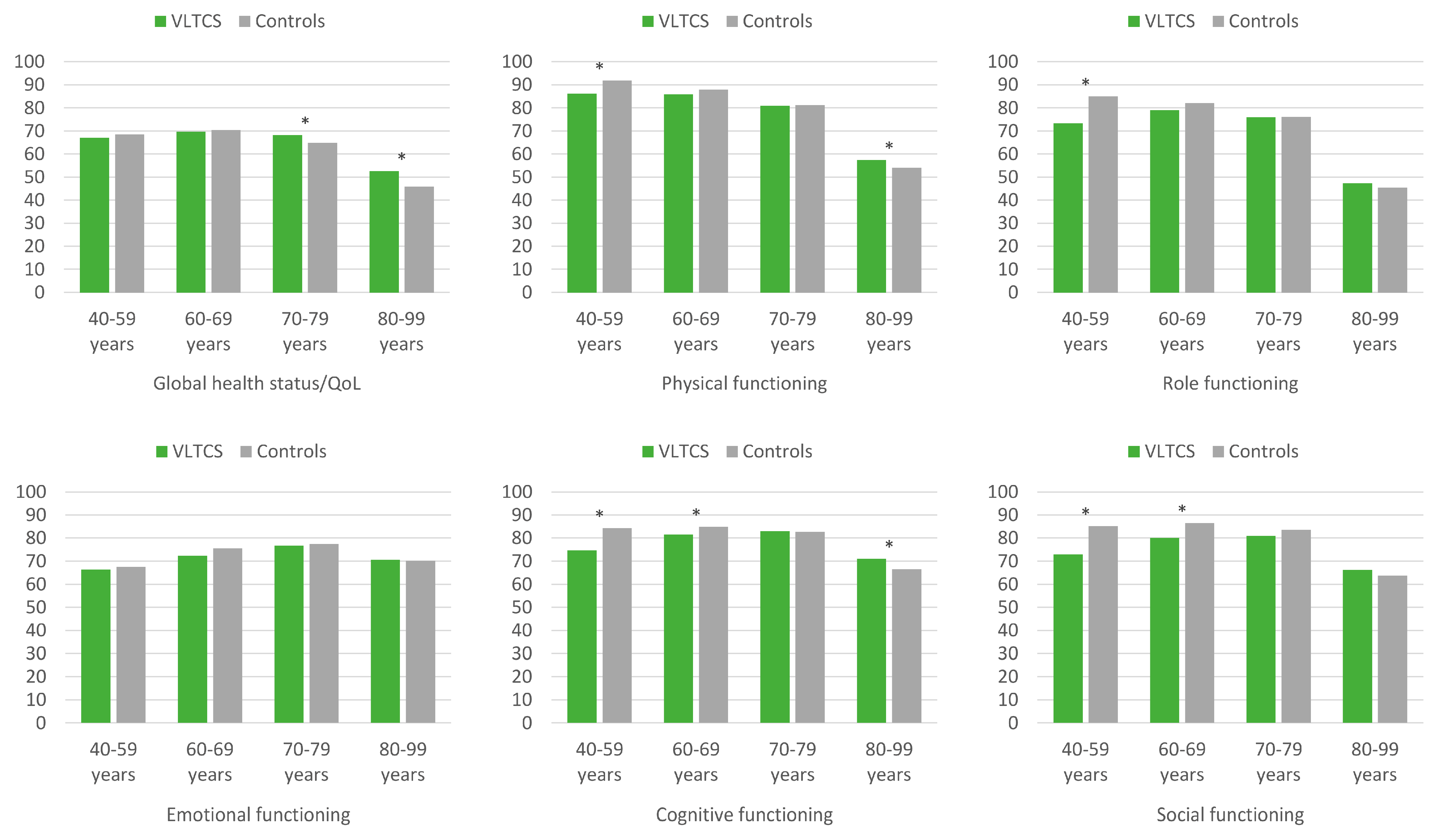 Cancers 13 02754 g002