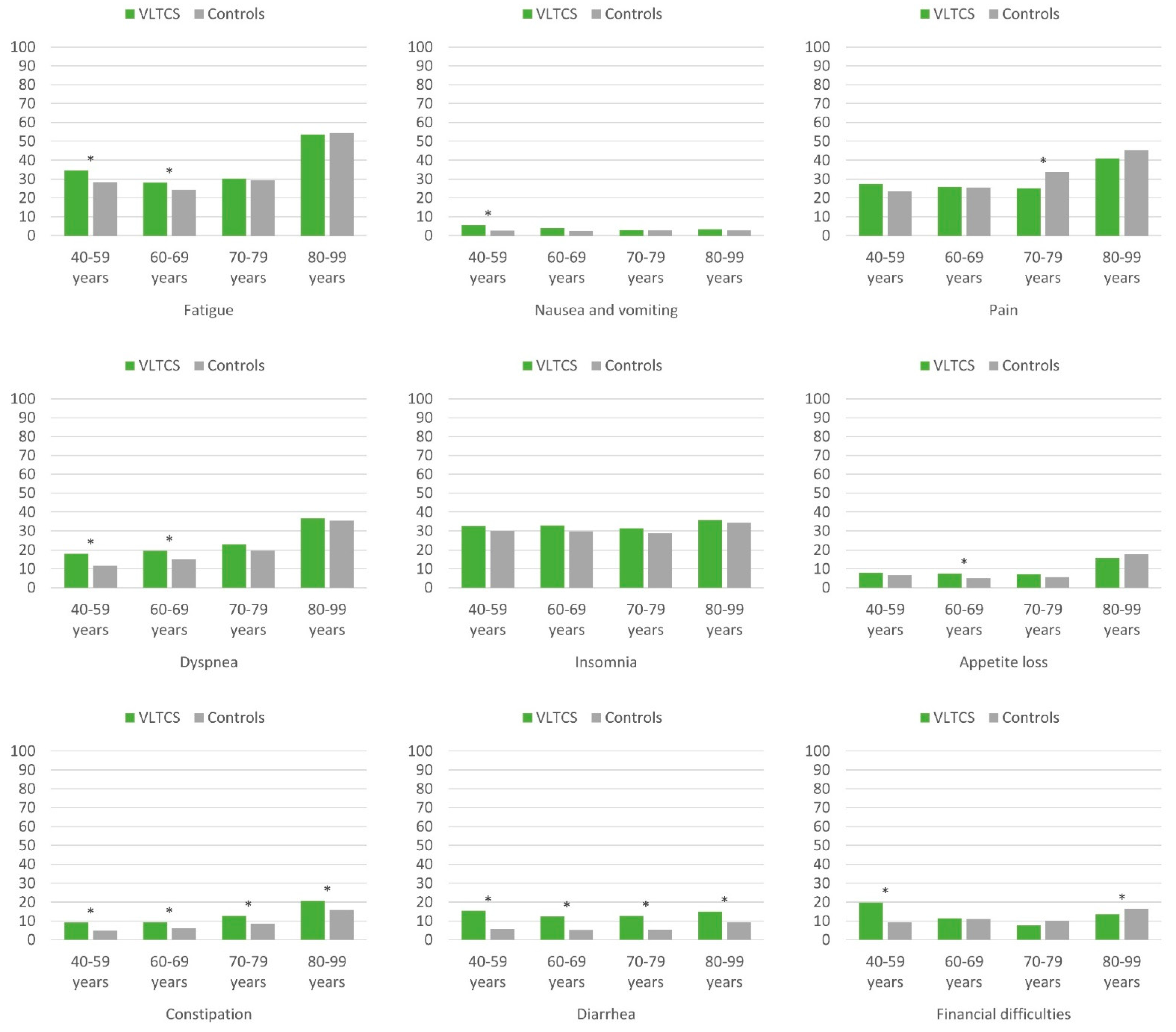 Cancers 13 02754 g003