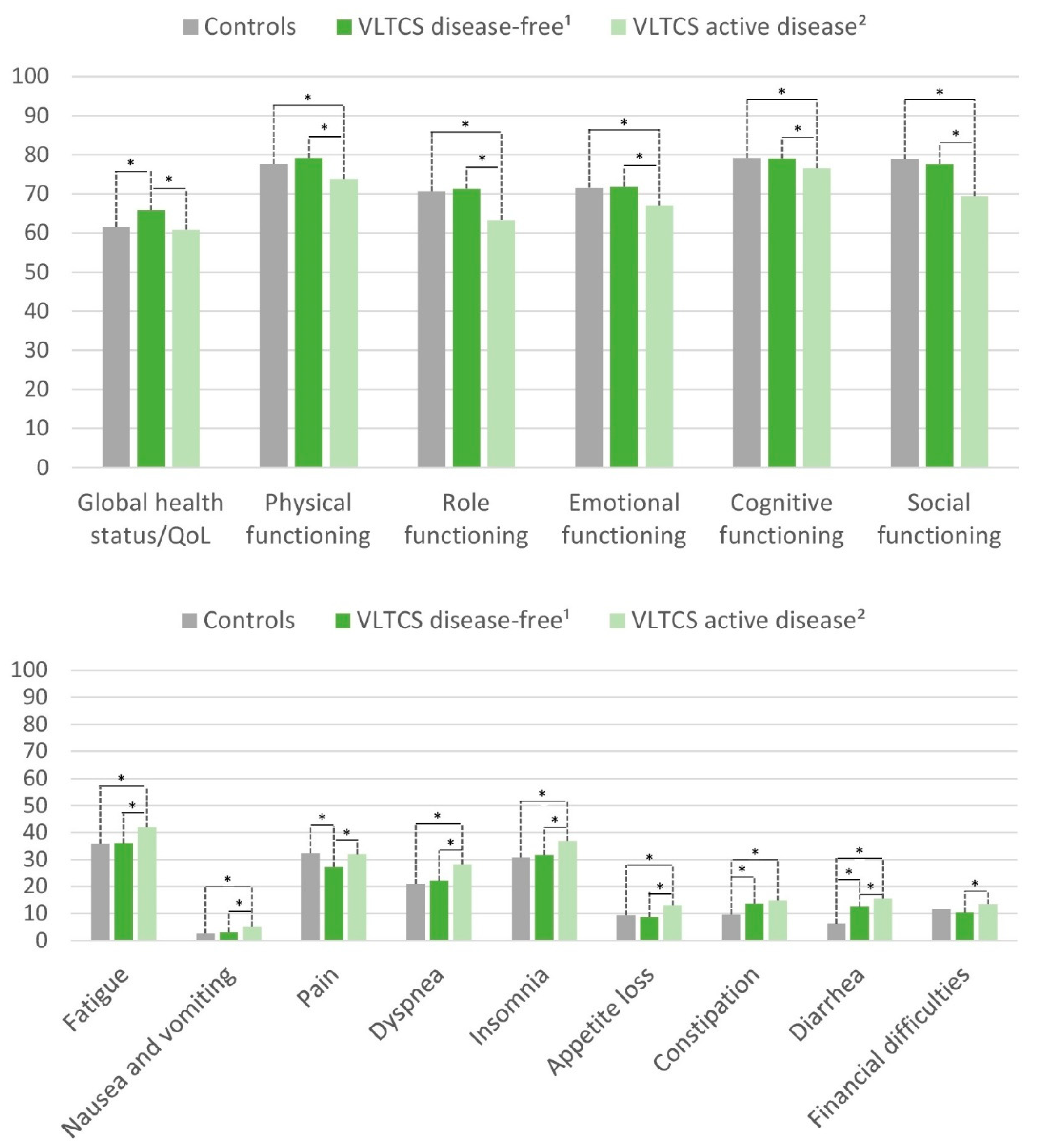 Cancers 13 02754 g004