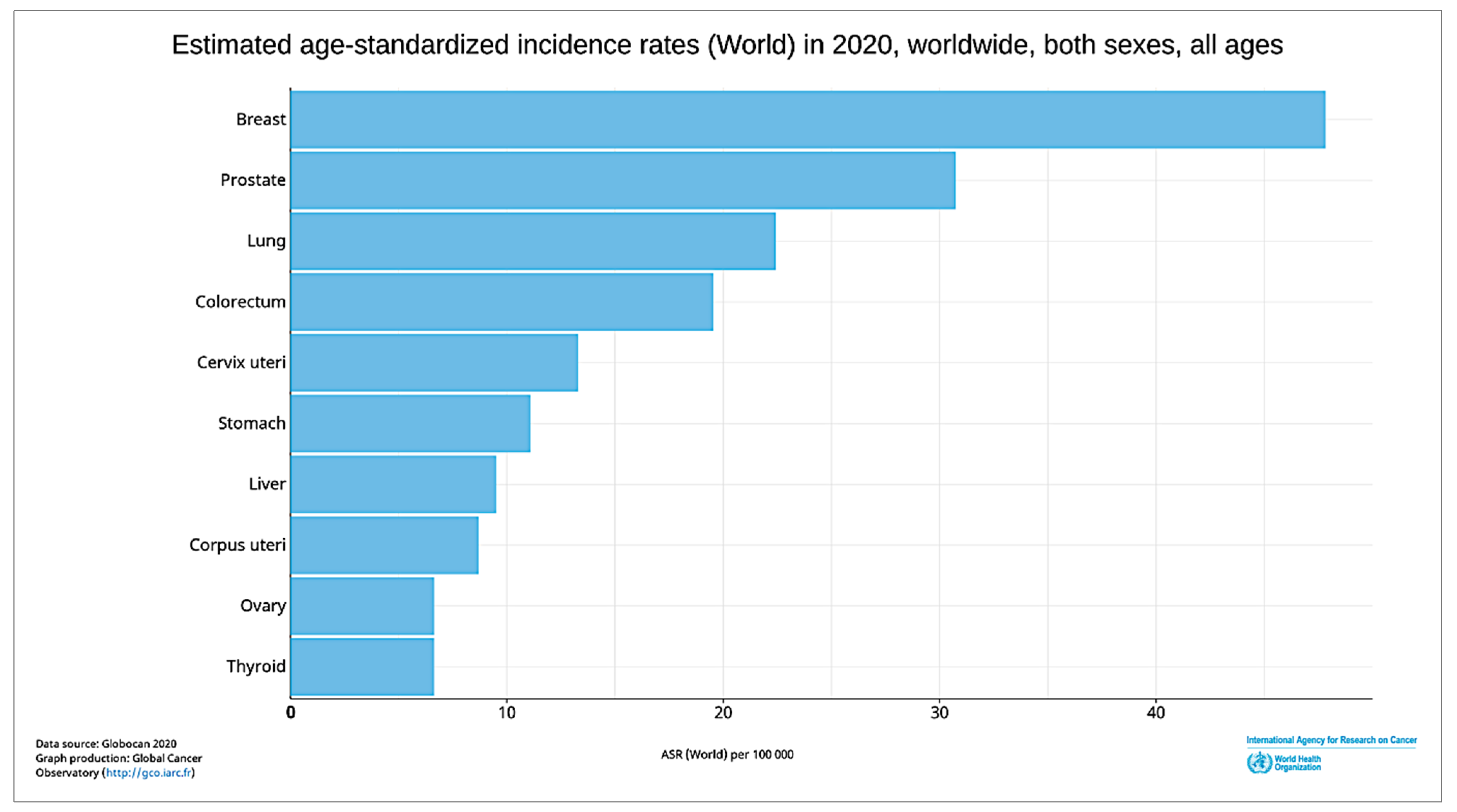 Cancers 13 02764 g001