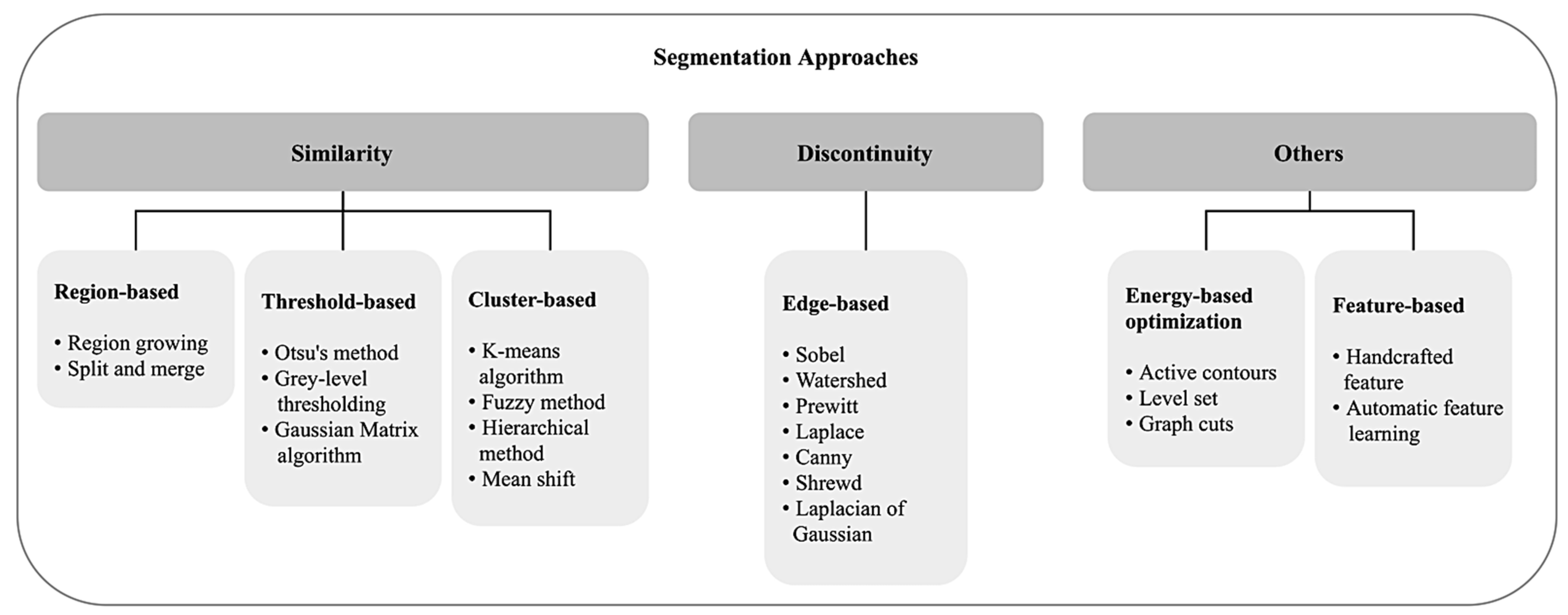 Cancers 13 02764 g007