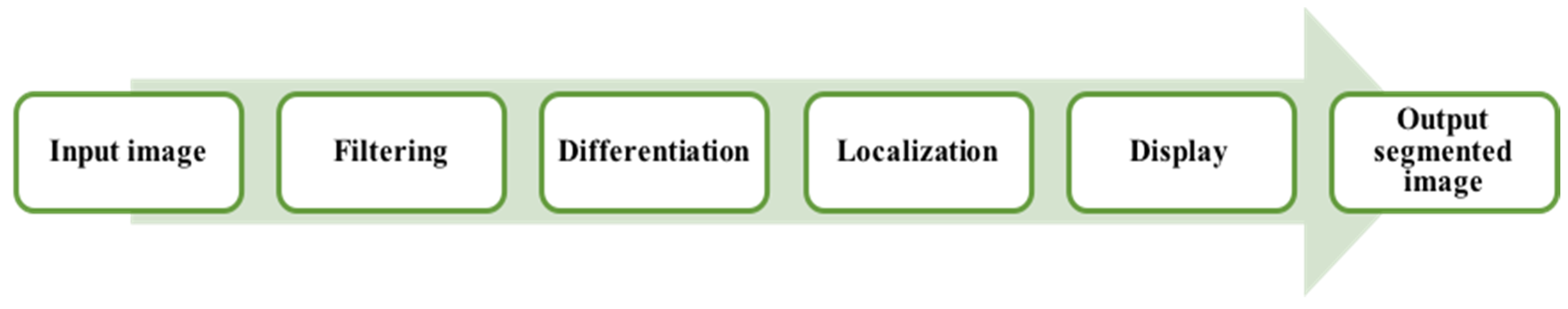 Cancers 13 02764 g008