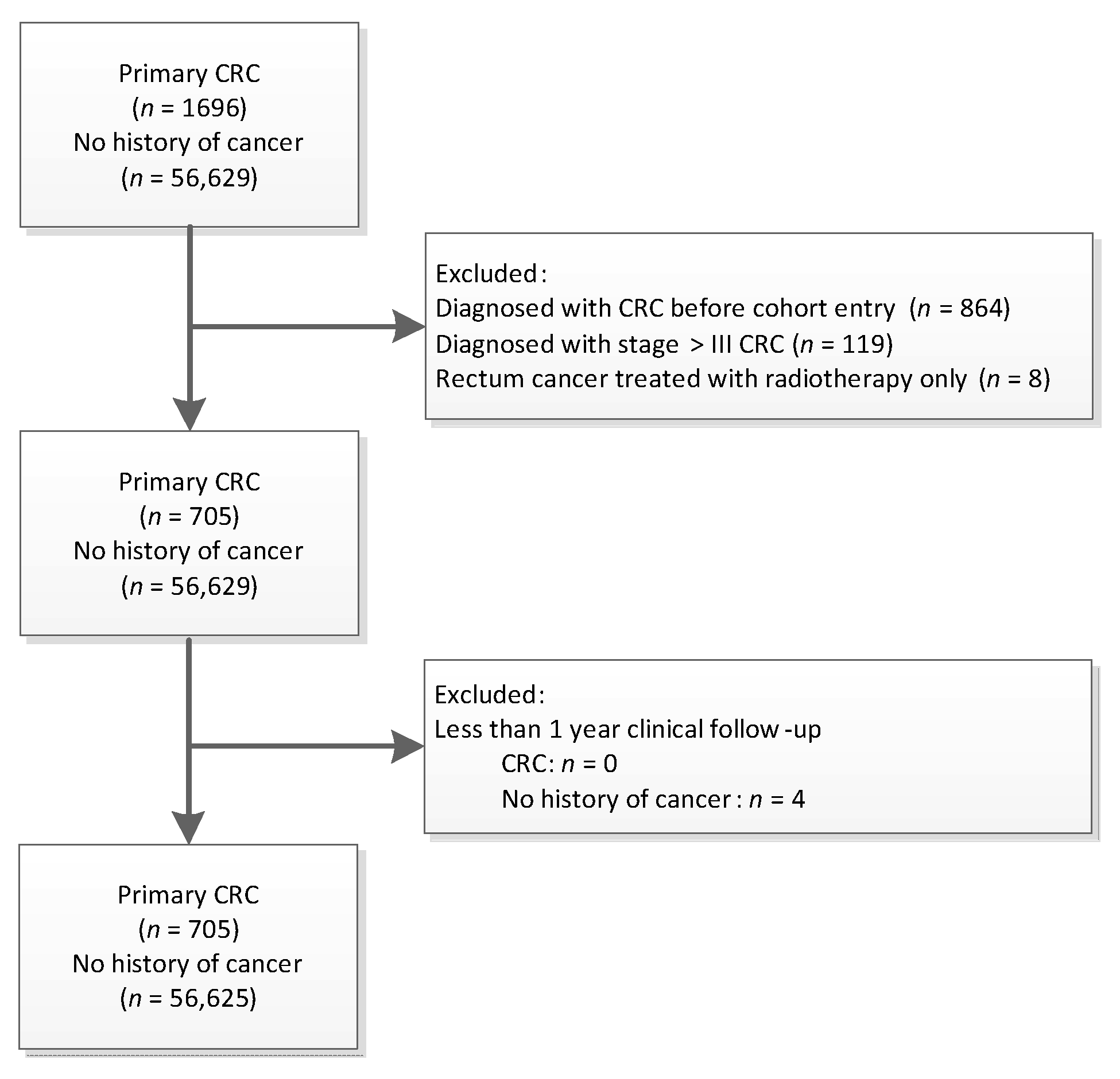 Cancers 13 02767 g001