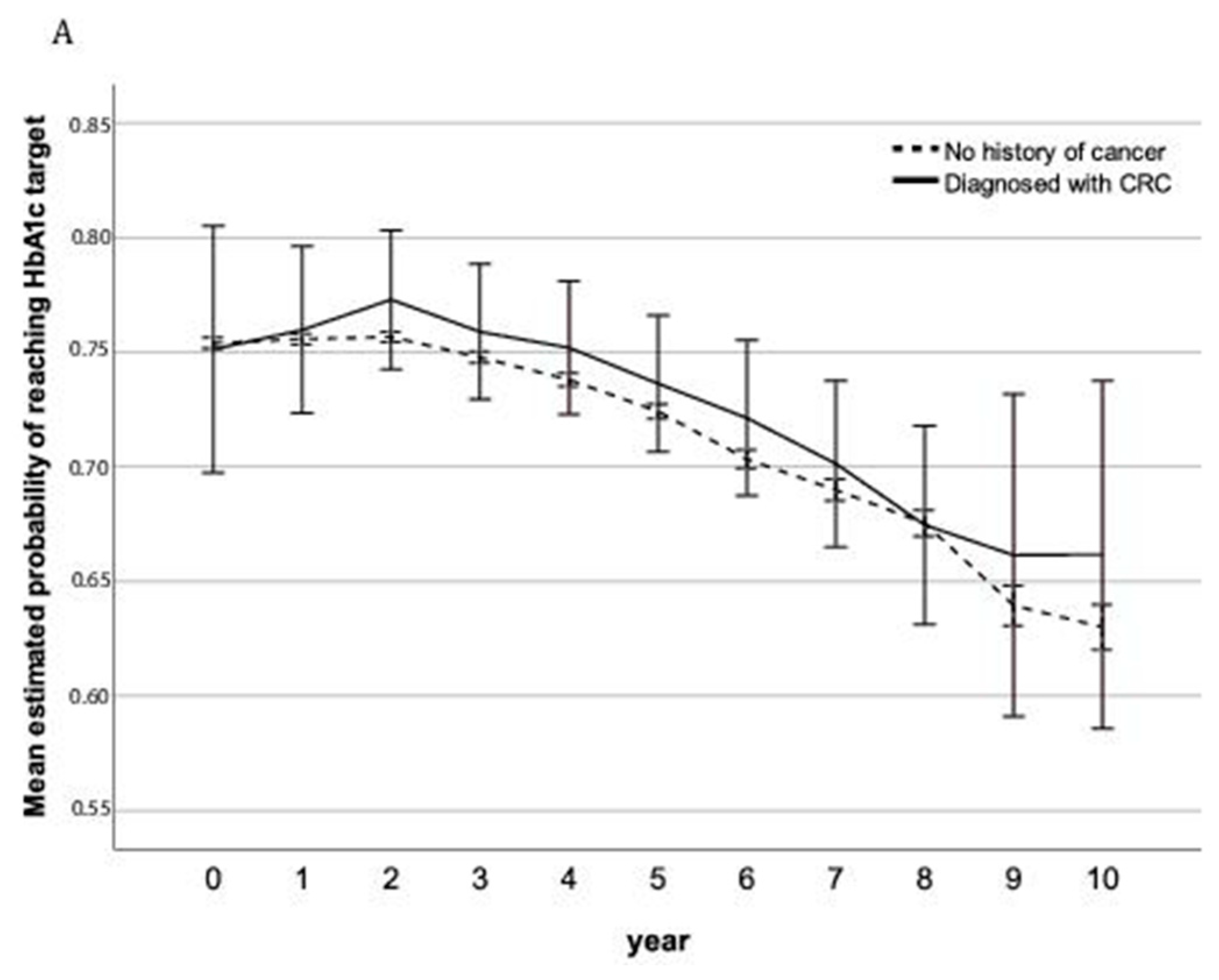 Cancers 13 02767 g002a