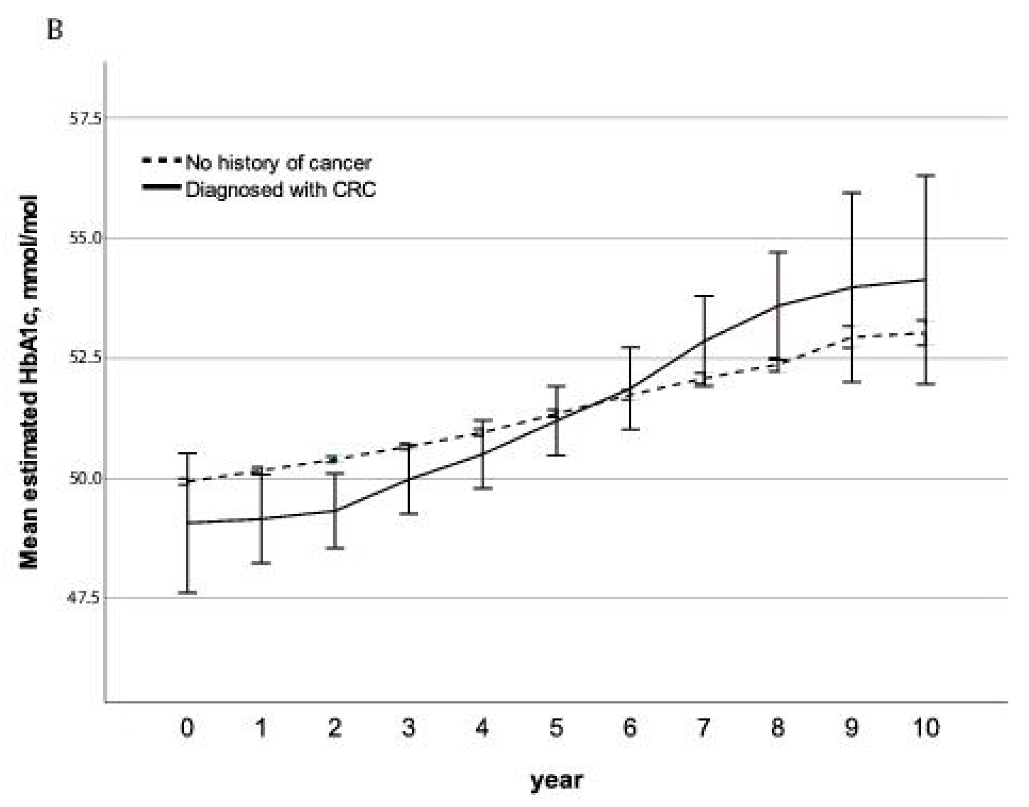 Cancers 13 02767 g002b