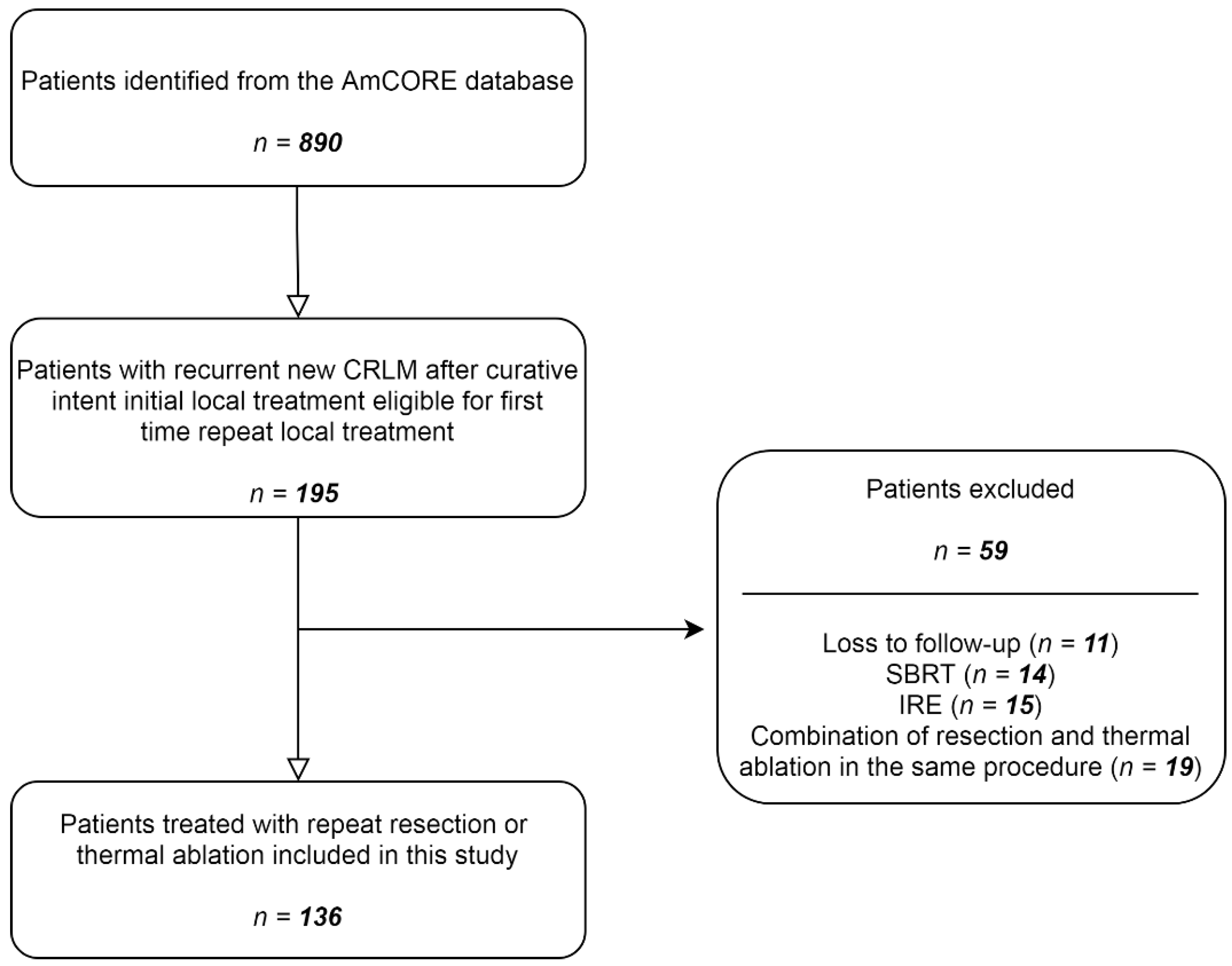 Cancers 13 02769 g001