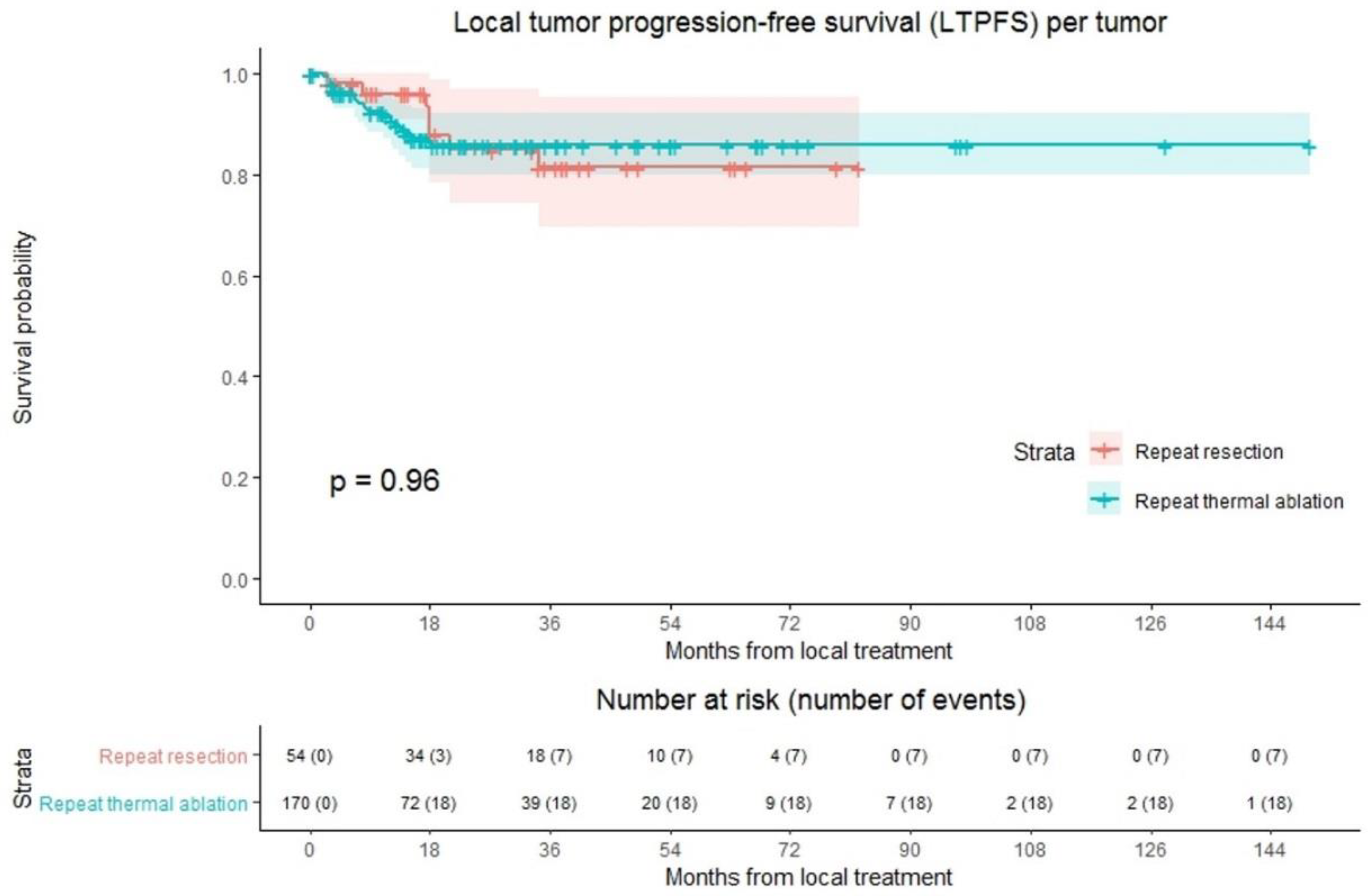 Cancers 13 02769 g002