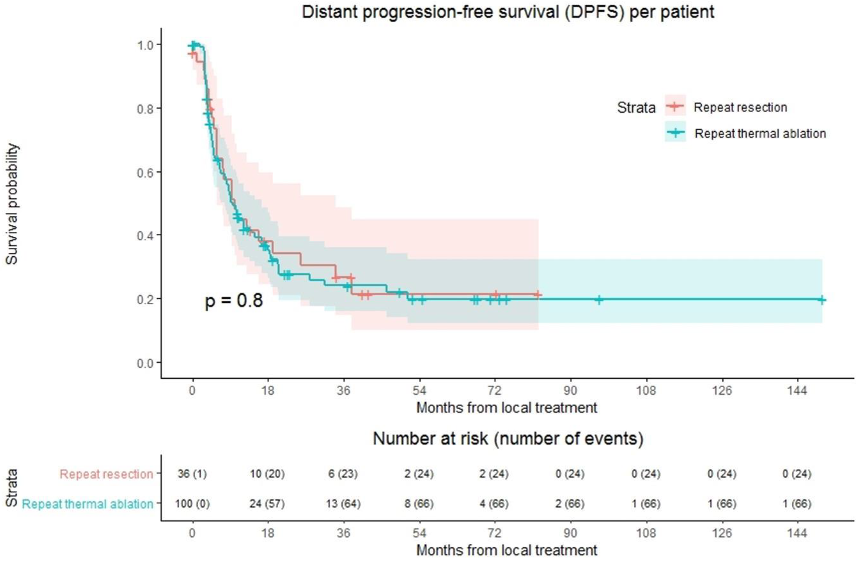 Cancers 13 02769 g003