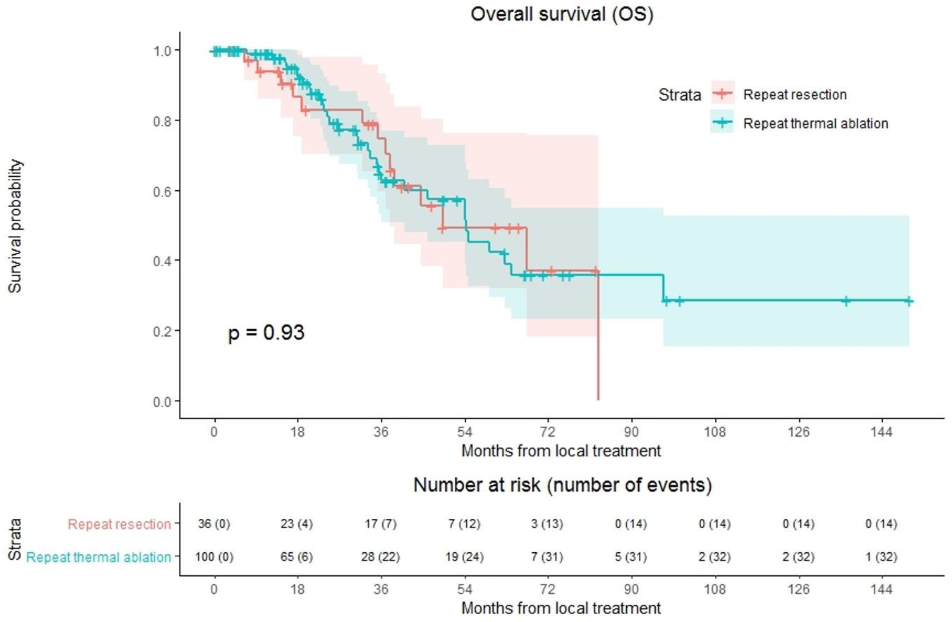 Cancers 13 02769 g004