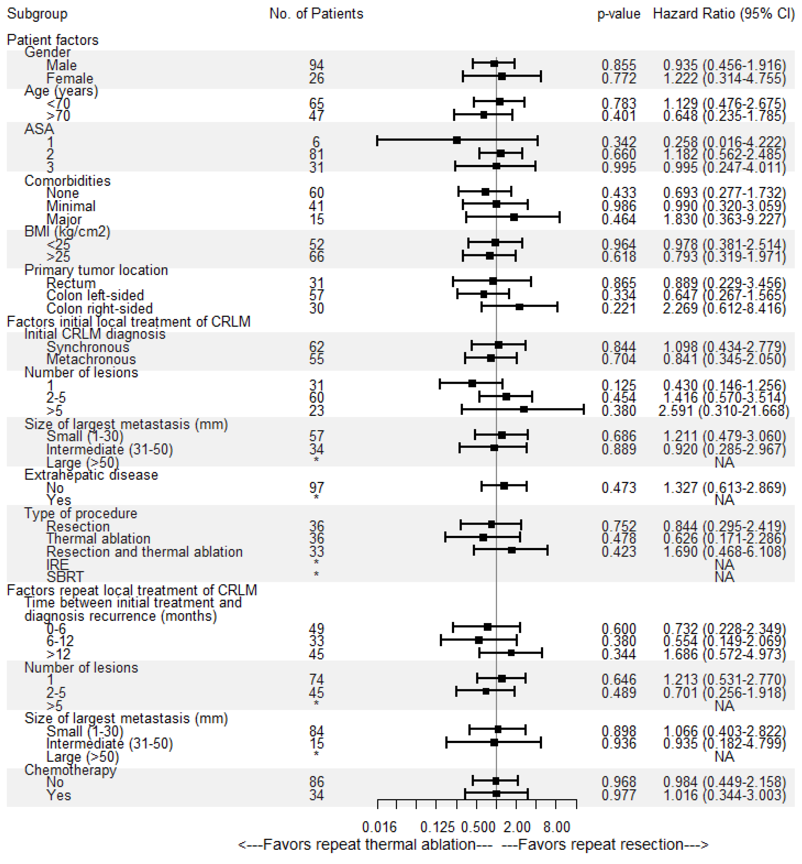 Cancers 13 02769 g005