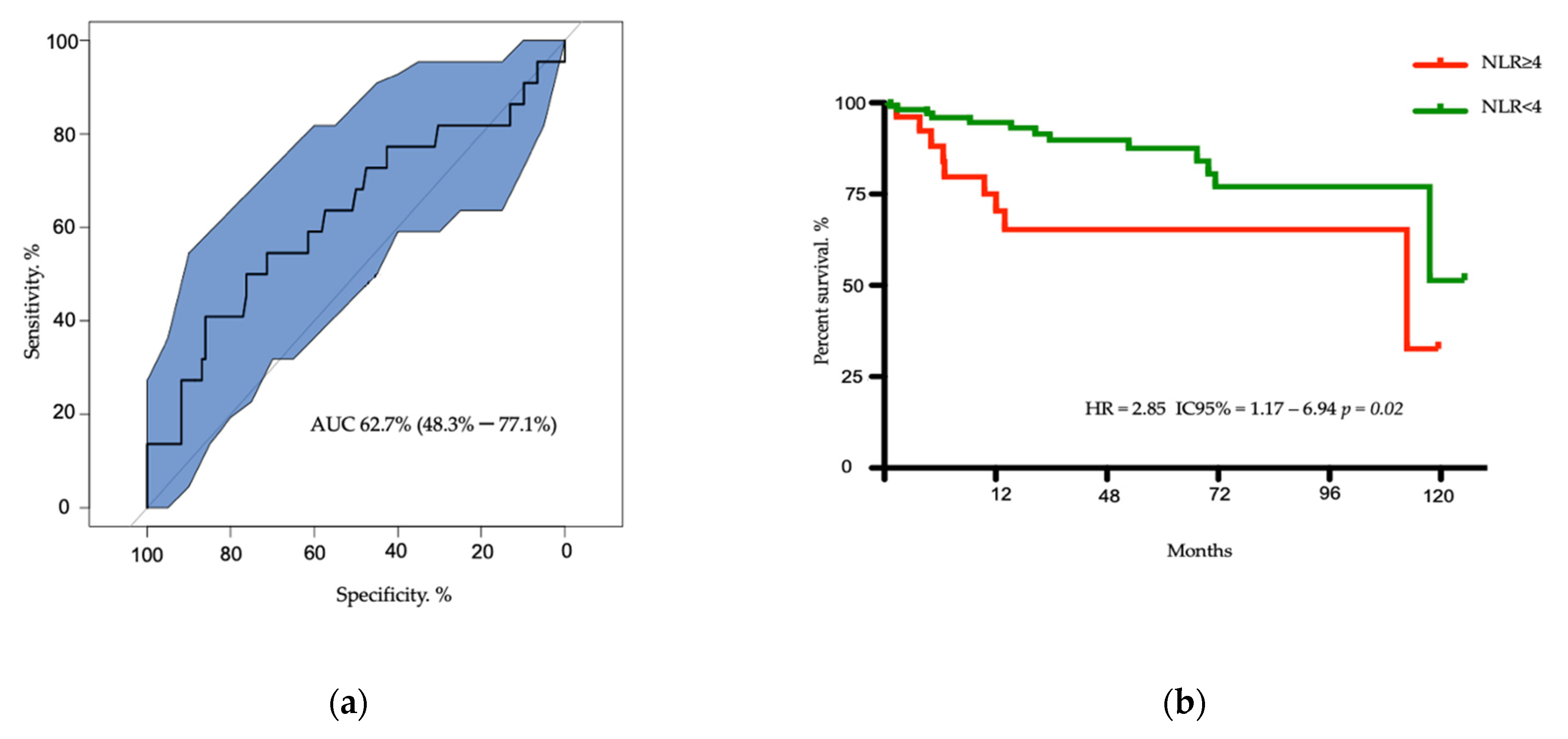 Cancers 13 02771 g001 Cancers 13 02771 g001