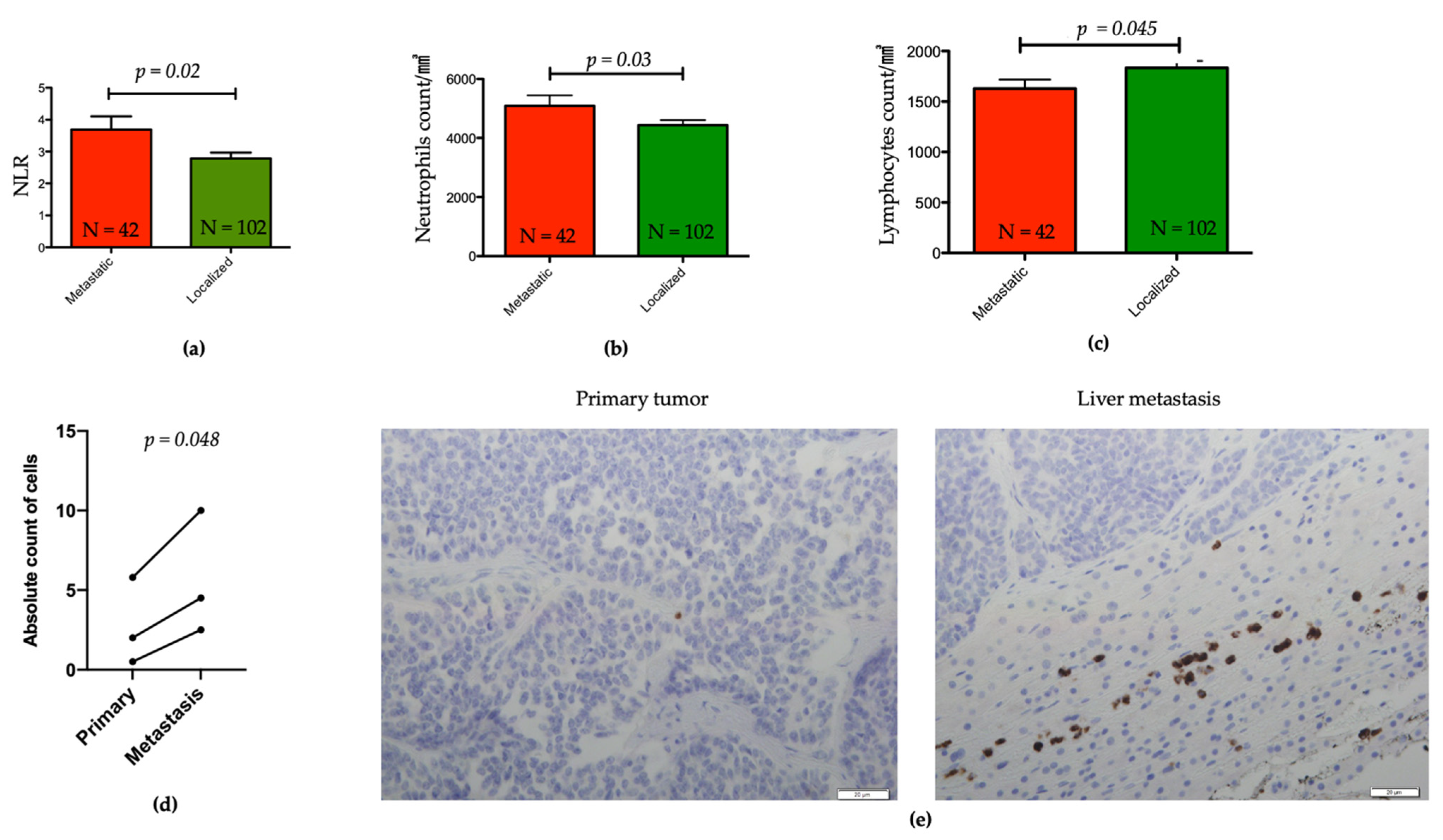 Cancers 13 02771 g002 Cancers 13 02771 g002