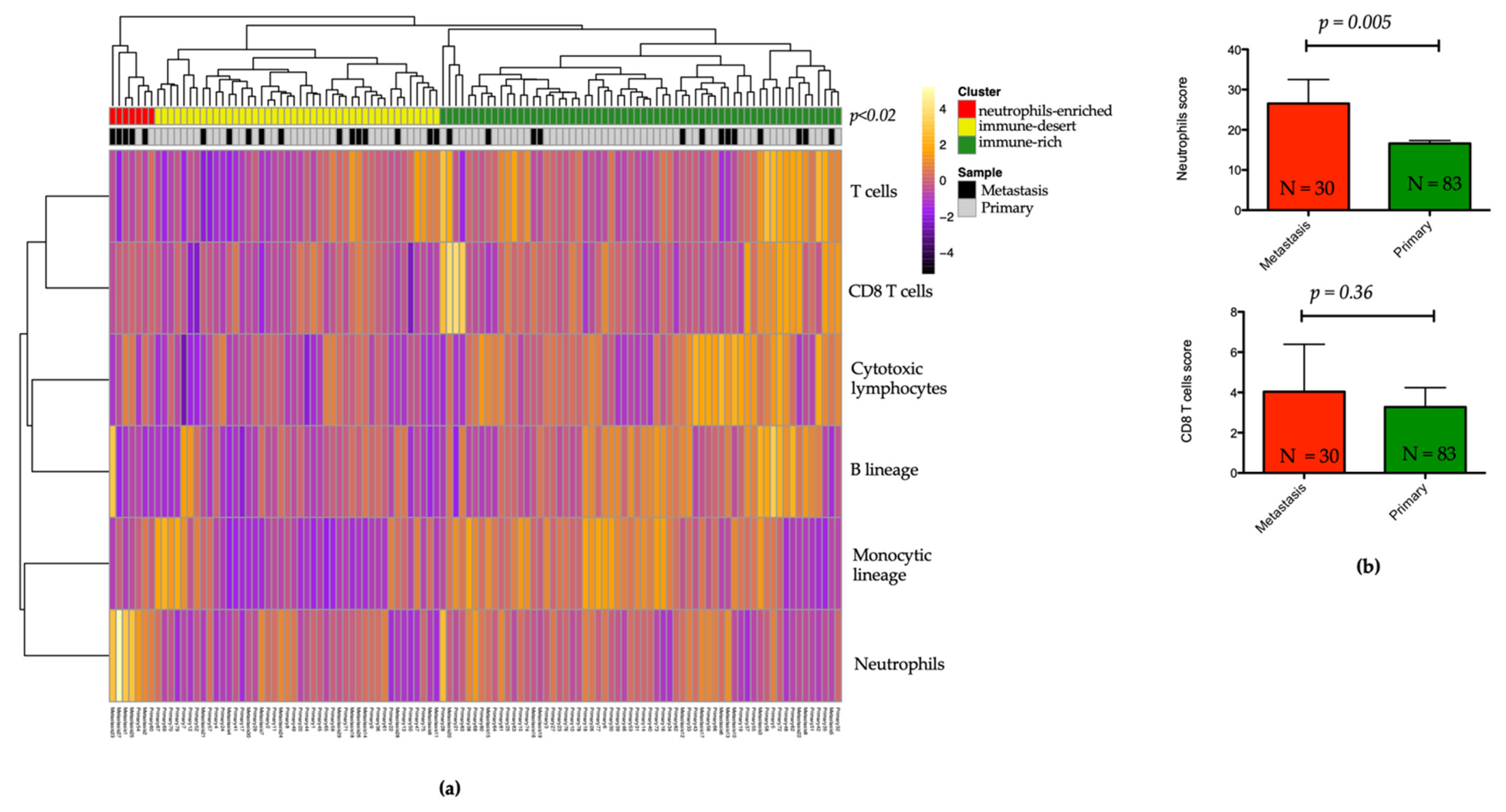 Cancers 13 02771 g003 Cancers 13 02771 g003
