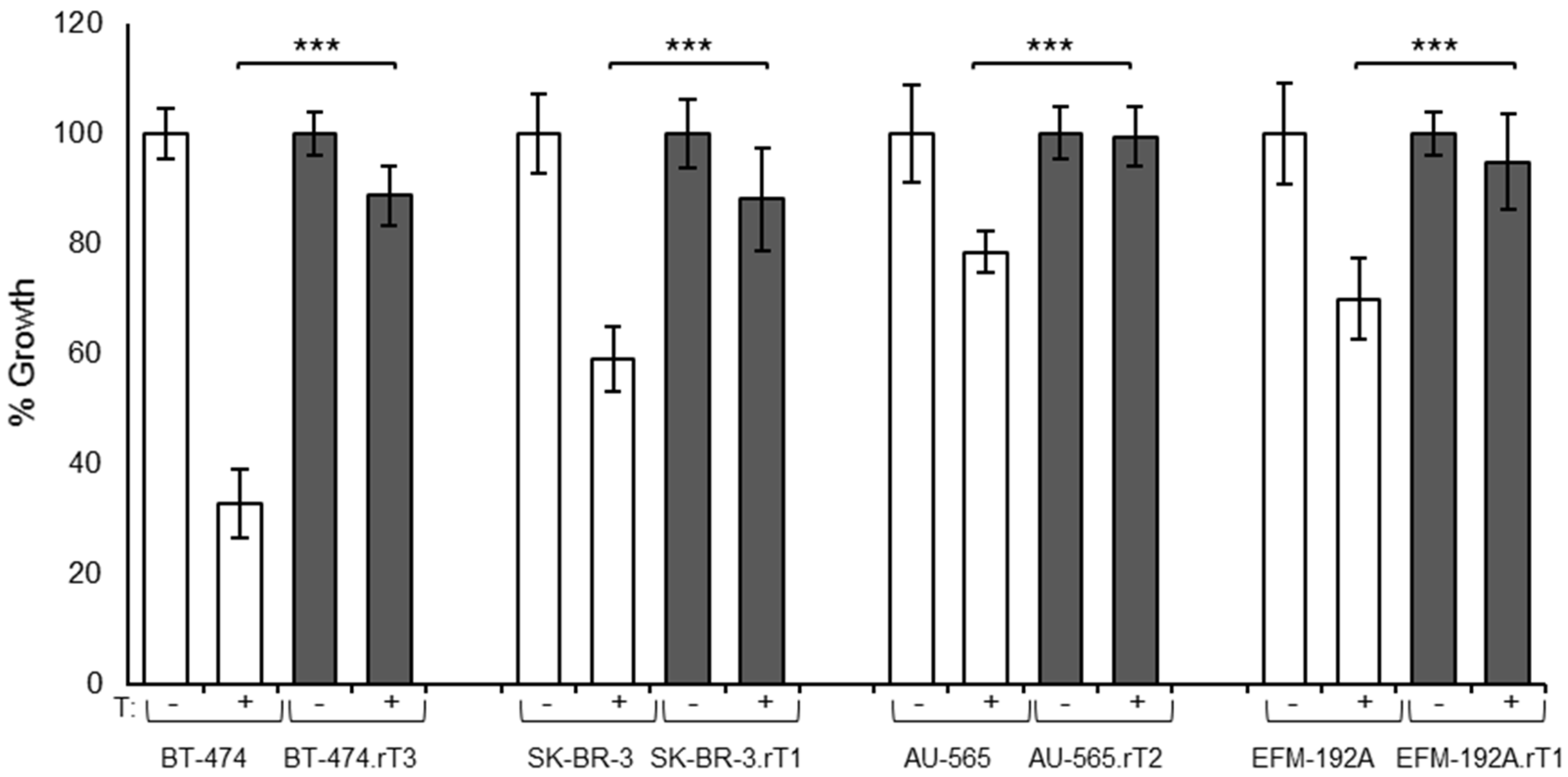Cancers 13 02778 g001