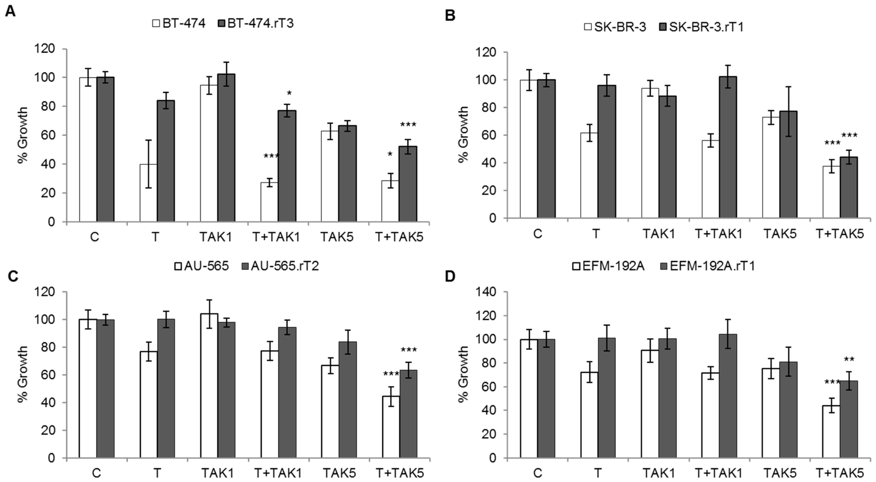 Cancers 13 02778 g002