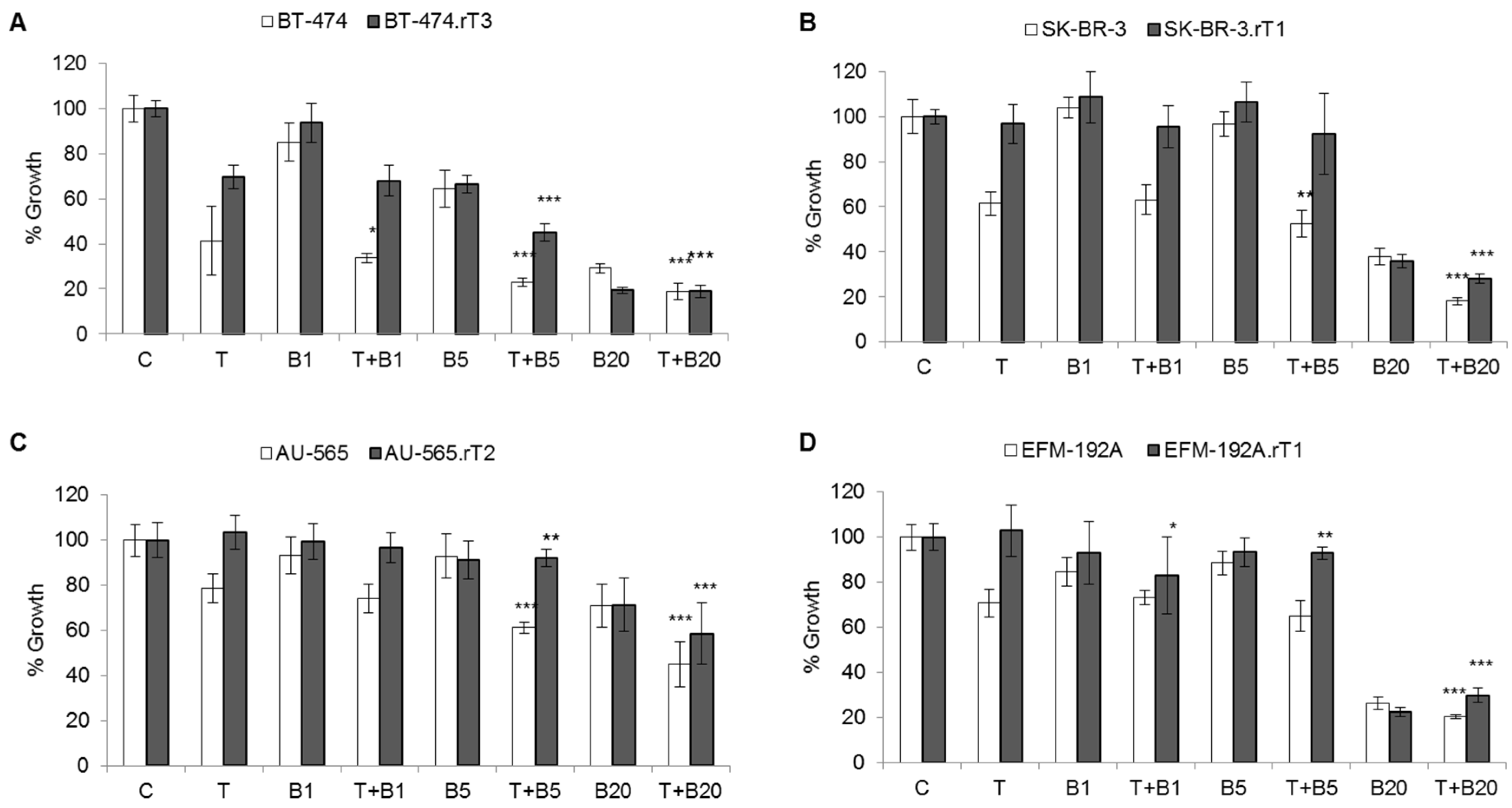 Cancers 13 02778 g003