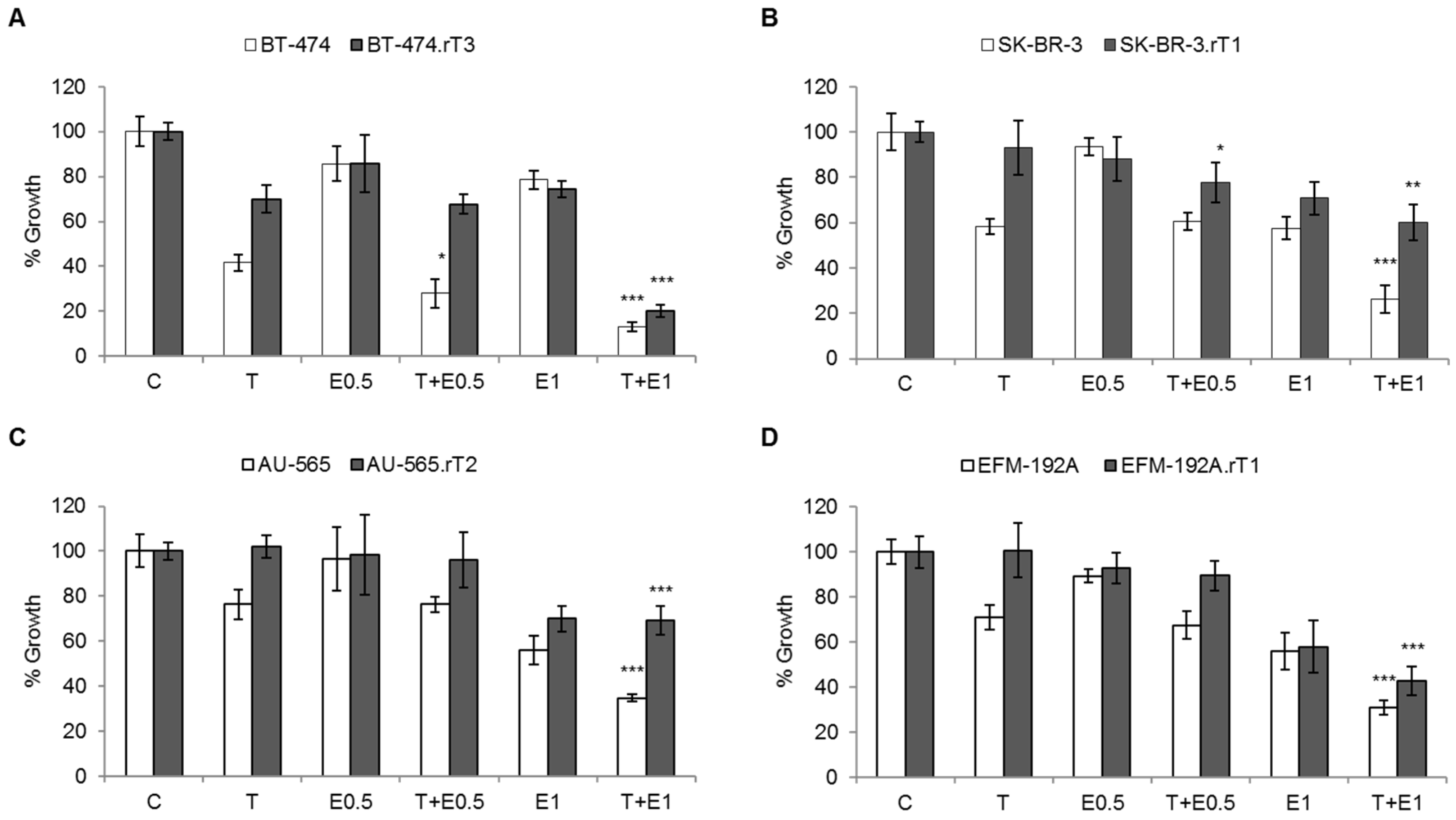Cancers 13 02778 g004