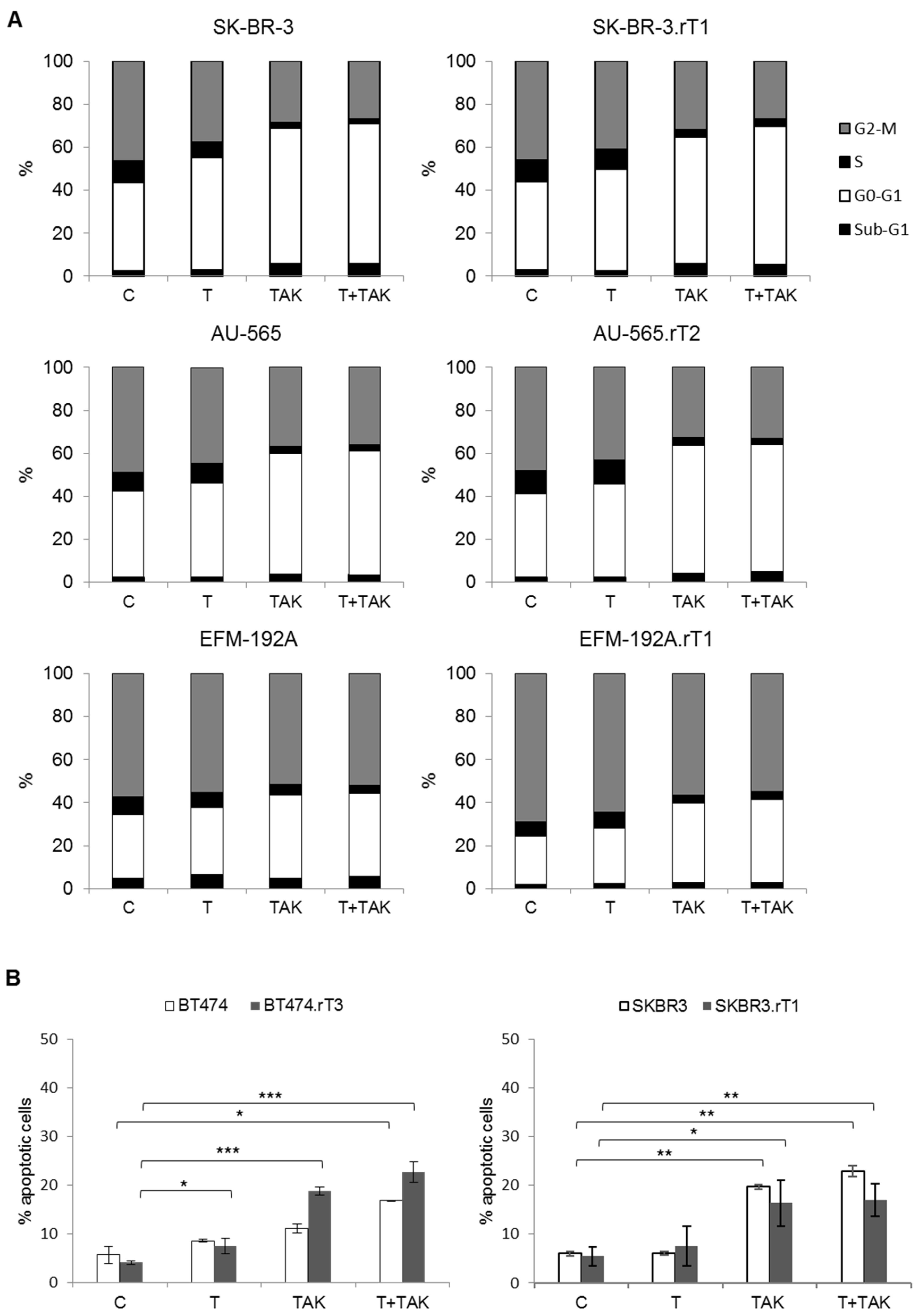 Cancers 13 02778 g006
